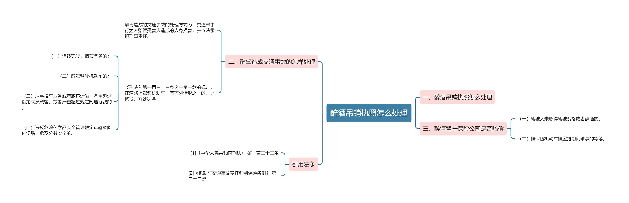 醉酒吊销执照怎么处理