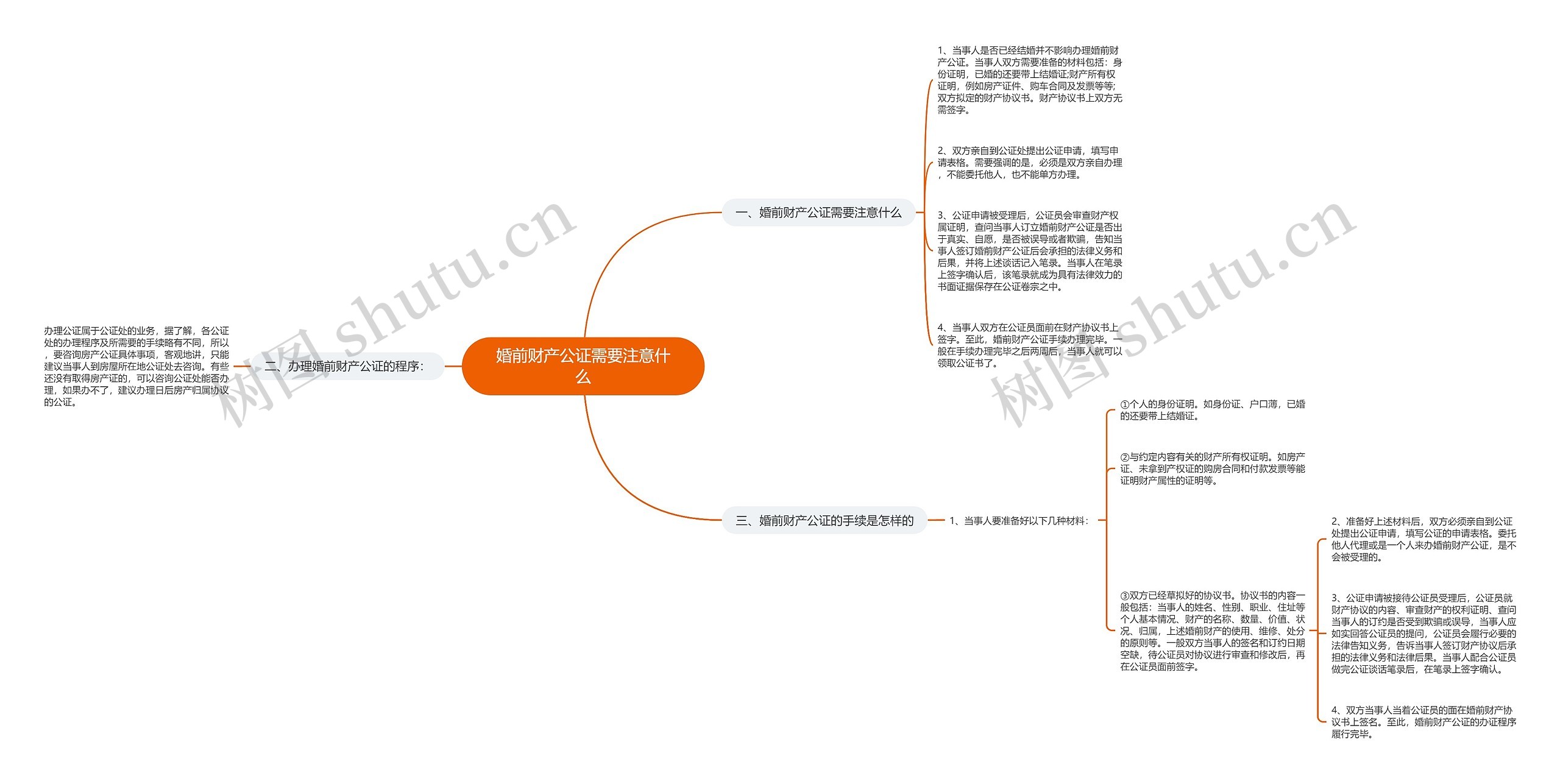 婚前财产公证需要注意什么思维导图