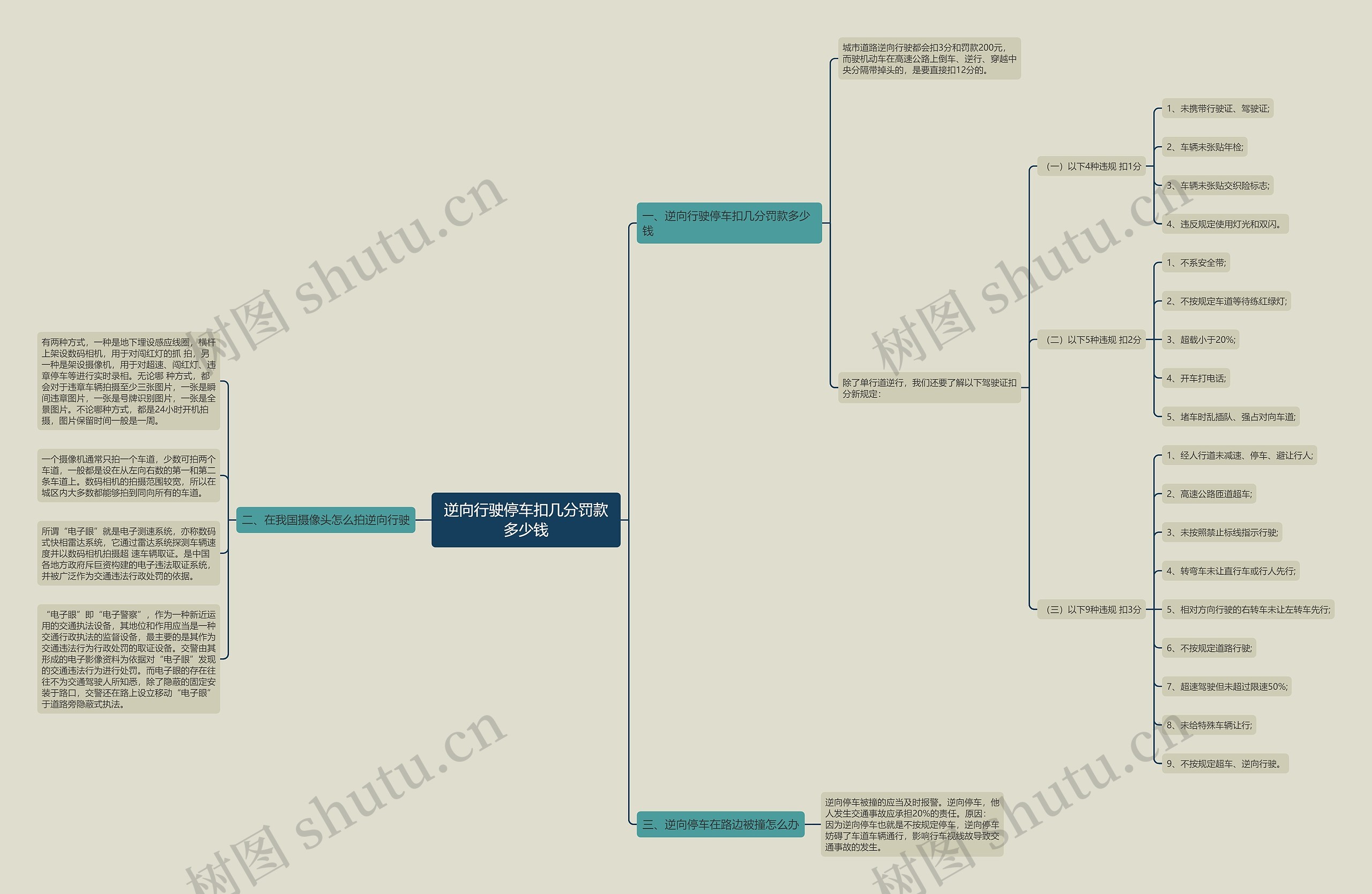 逆向行驶停车扣几分罚款多少钱 逆向行驶停车扣几分罚款多少钱