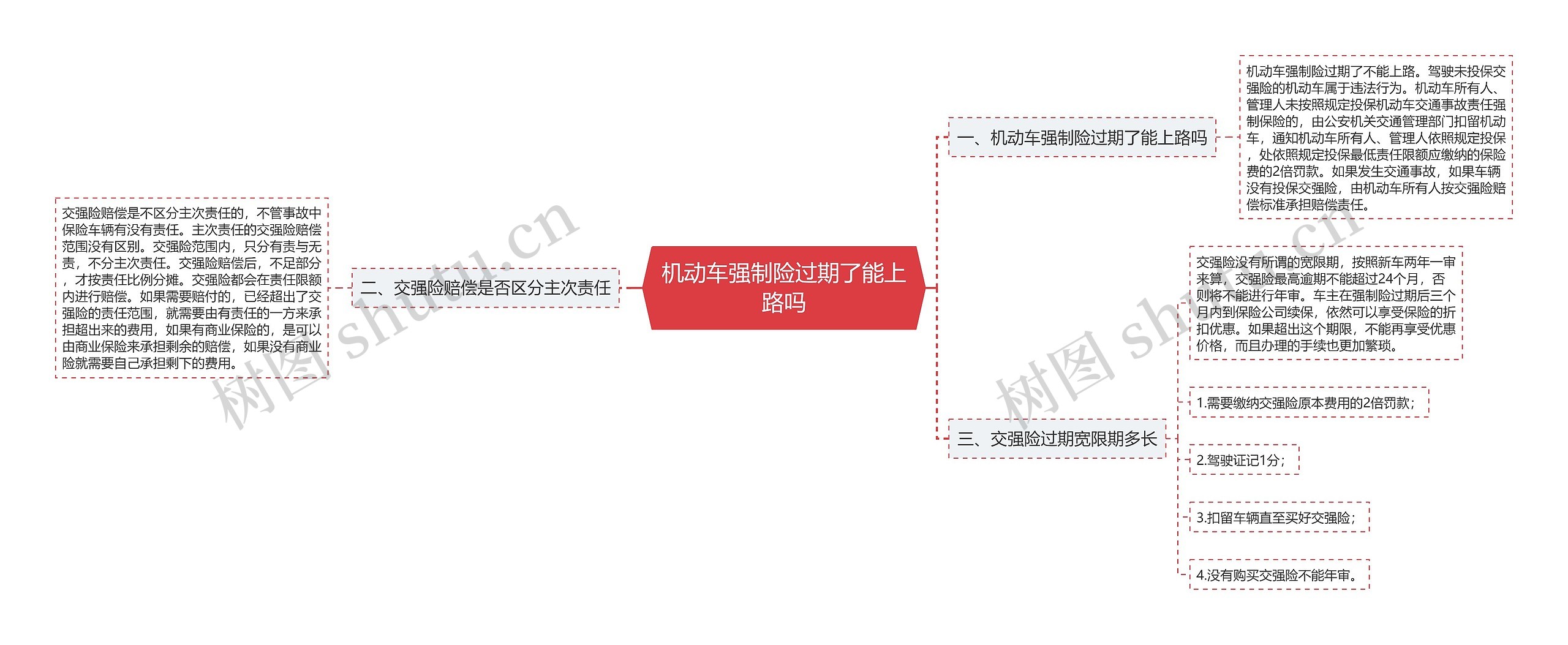 机动车强制险过期了能上路吗