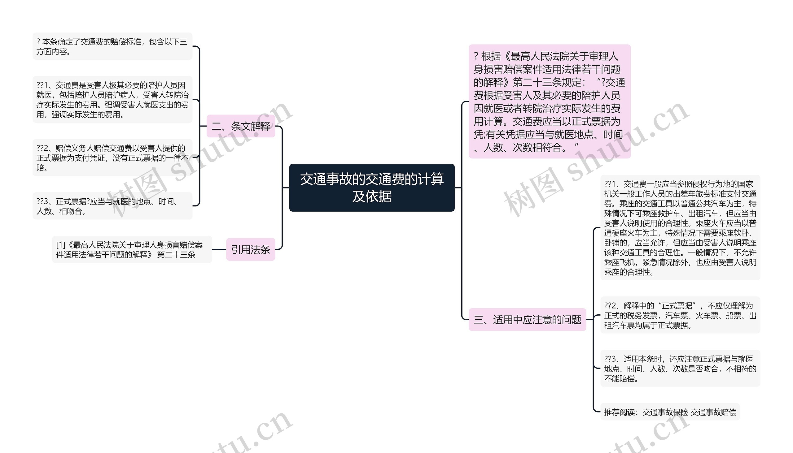 交通事故的交通费的计算及依据