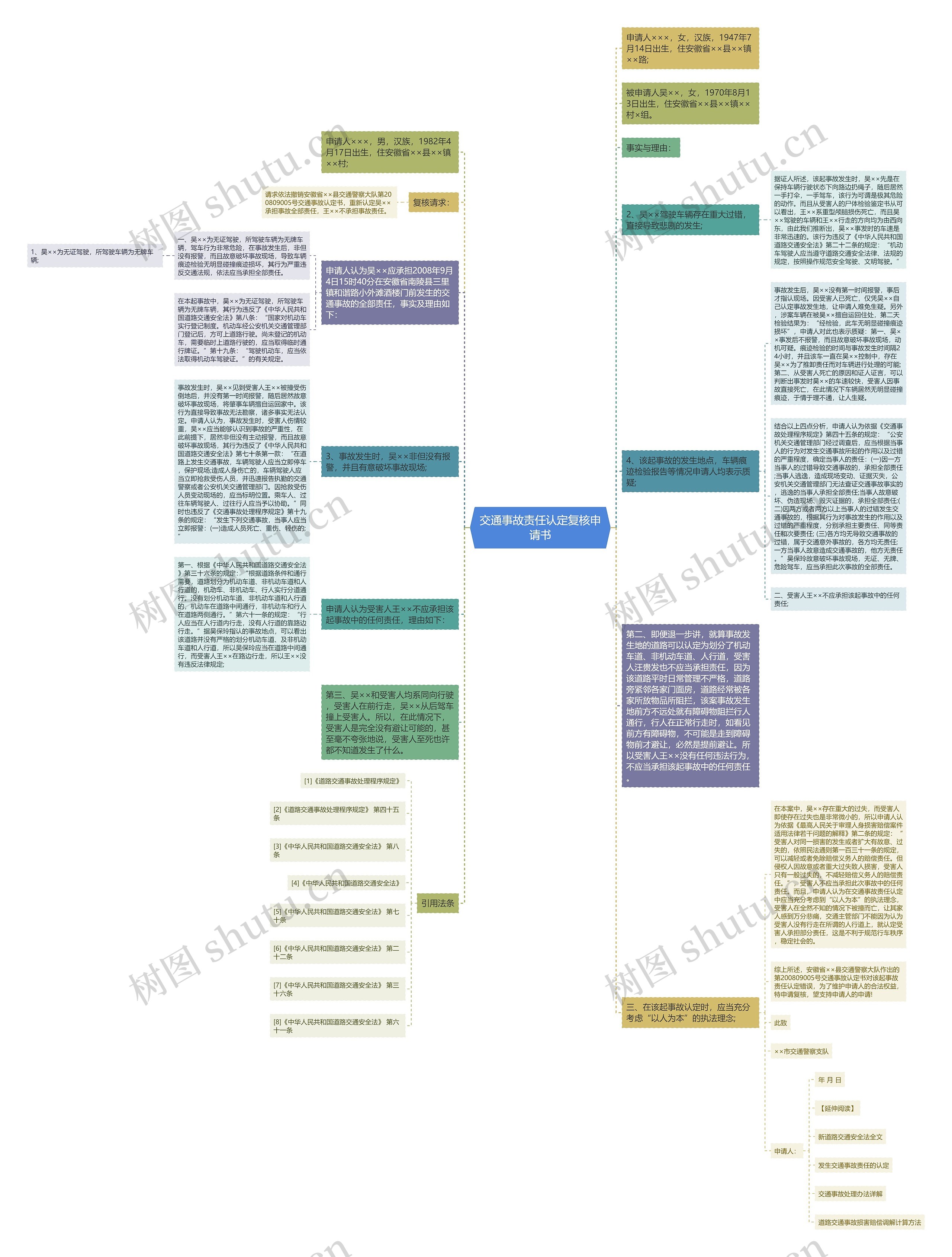 交通事故责任认定复核申请书思维导图