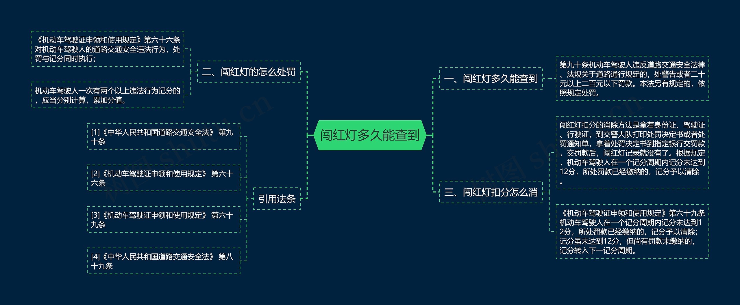 闯红灯多久能查到