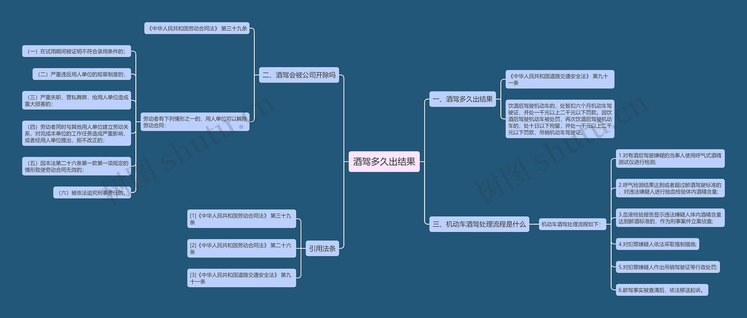 酒驾多久出结果 酒驾多久出结果