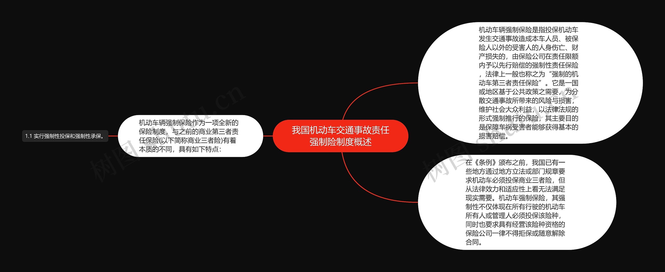 我国机动车交通事故责任强制险制度概述思维导图