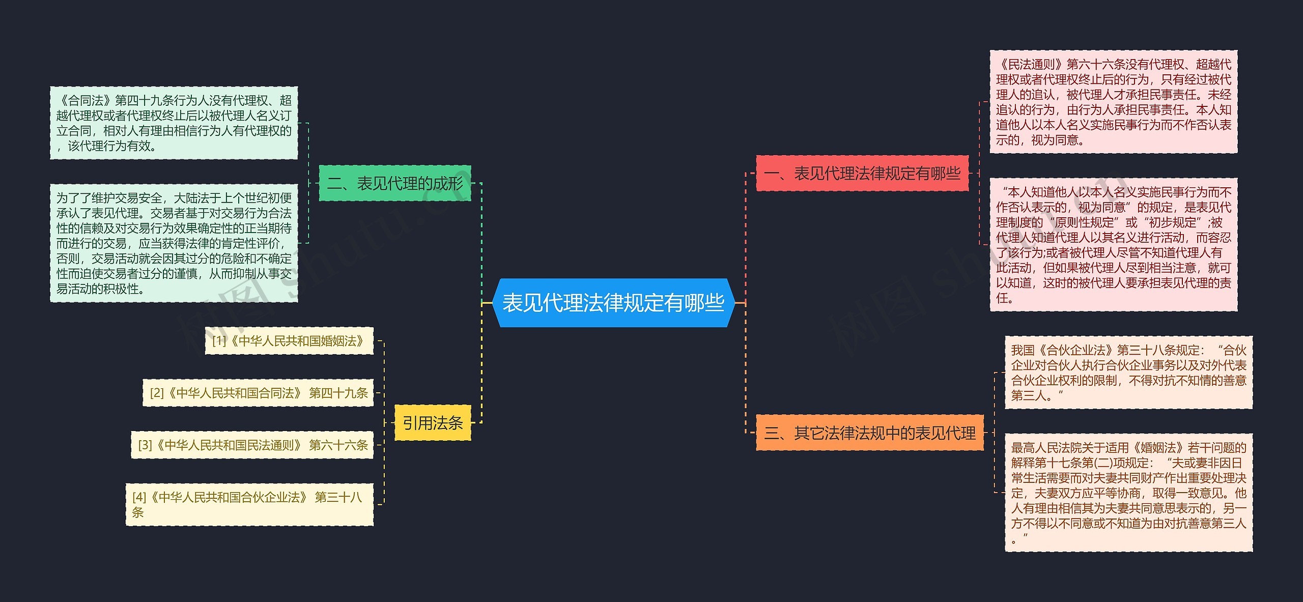 表见代理法律规定有哪些 表见代理法律规定有哪些