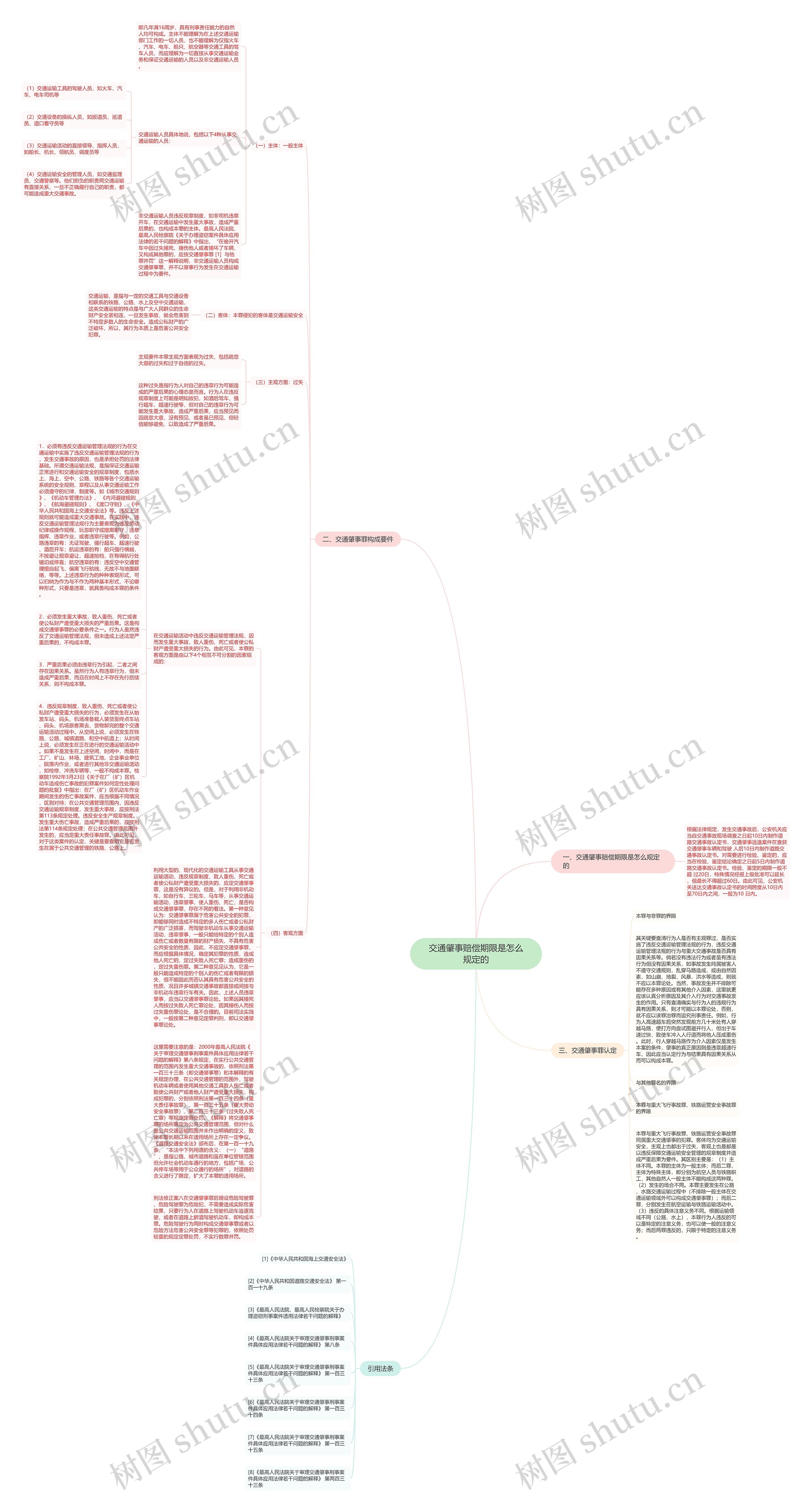 交通肇事赔偿期限是怎么规定的思维导图