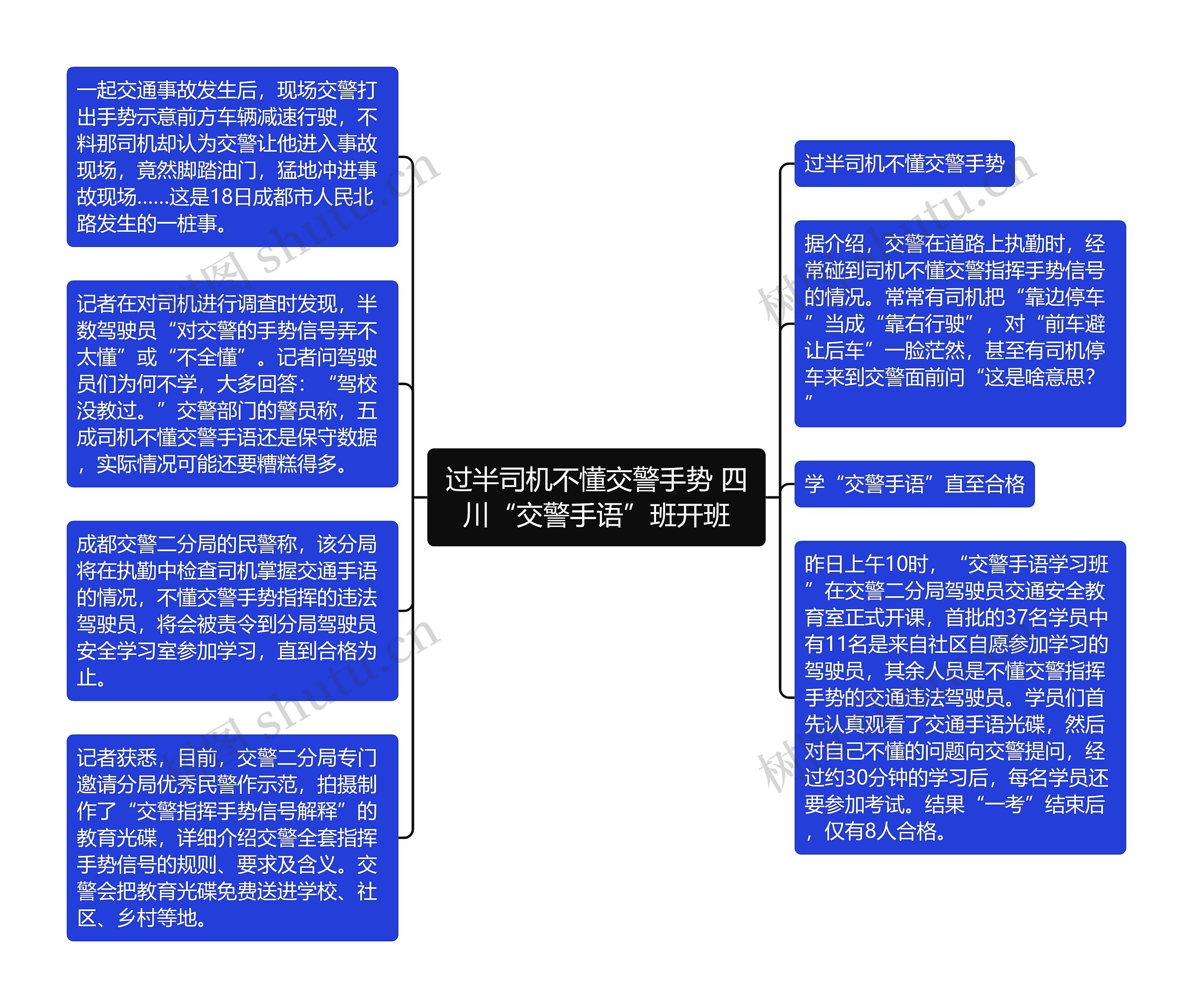 过半司机不懂交警手势 四川“交警手语”班开班