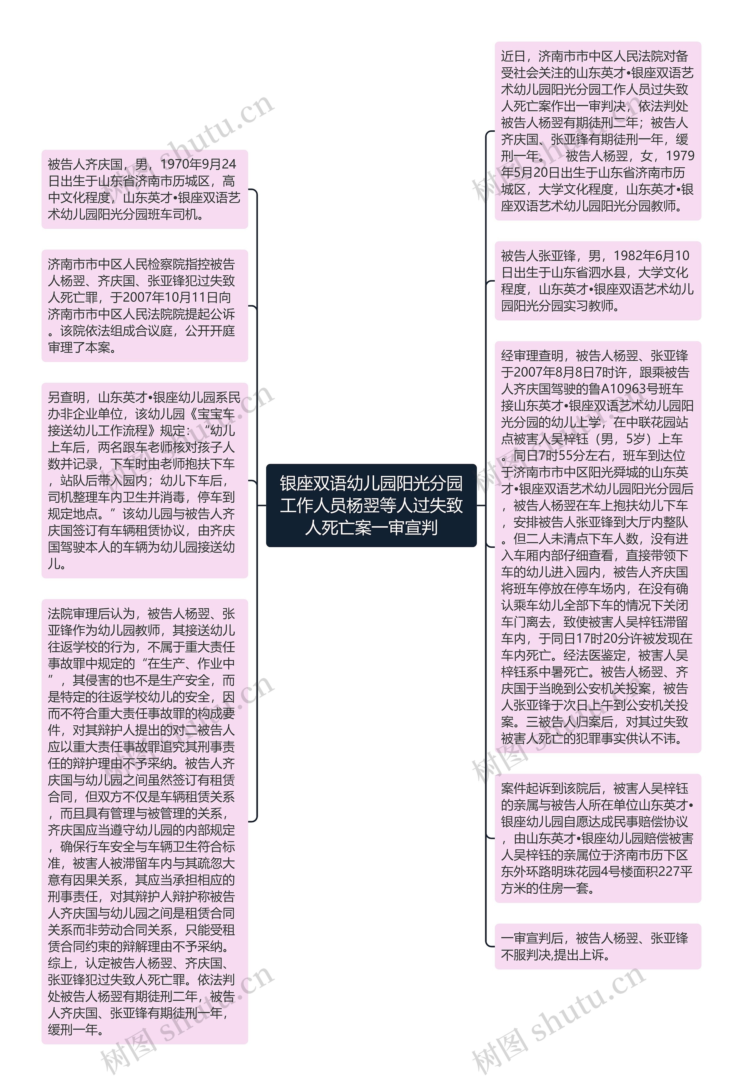 银座双语幼儿园阳光分园工作人员杨翌等人过失致人死亡案一审宣判