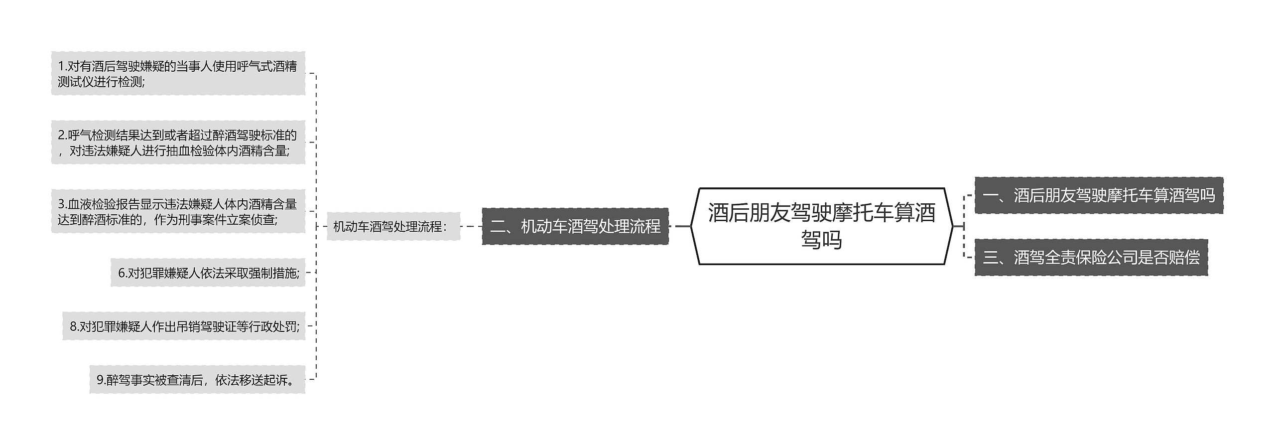 酒后朋友驾驶摩托车算酒驾吗思维导图