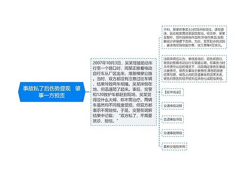 事故私了后伤势显现   肇事一方担责