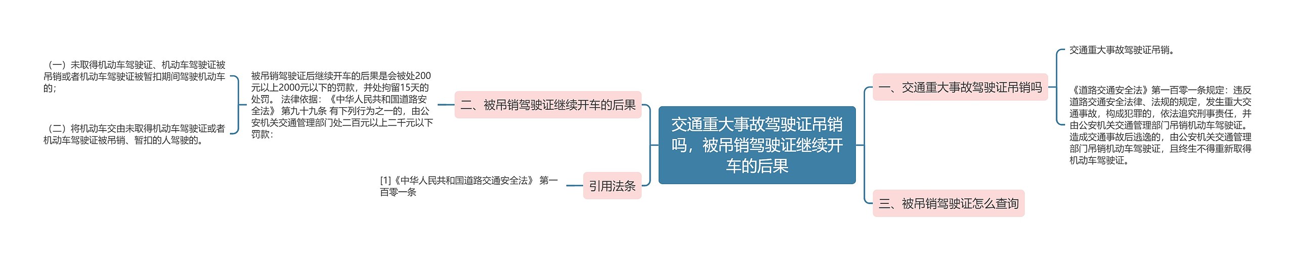 交通重大事故驾驶证吊销吗，被吊销驾驶证继续开车的后果思维导图