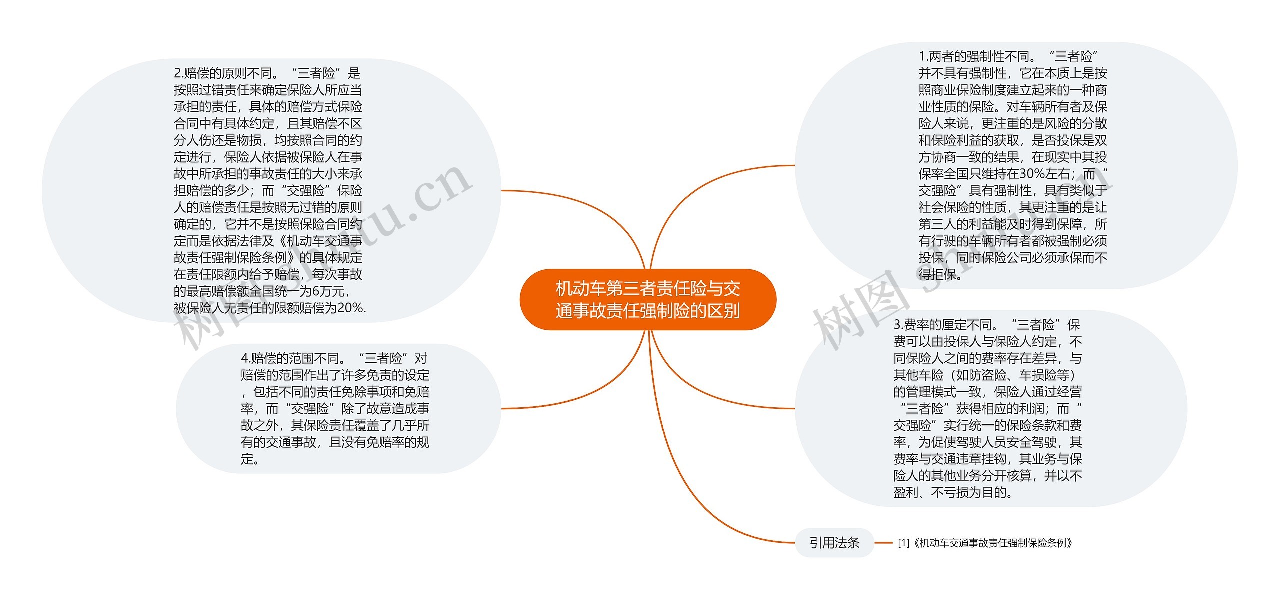 机动车第三者责任险与交通事故责任强制险的区别