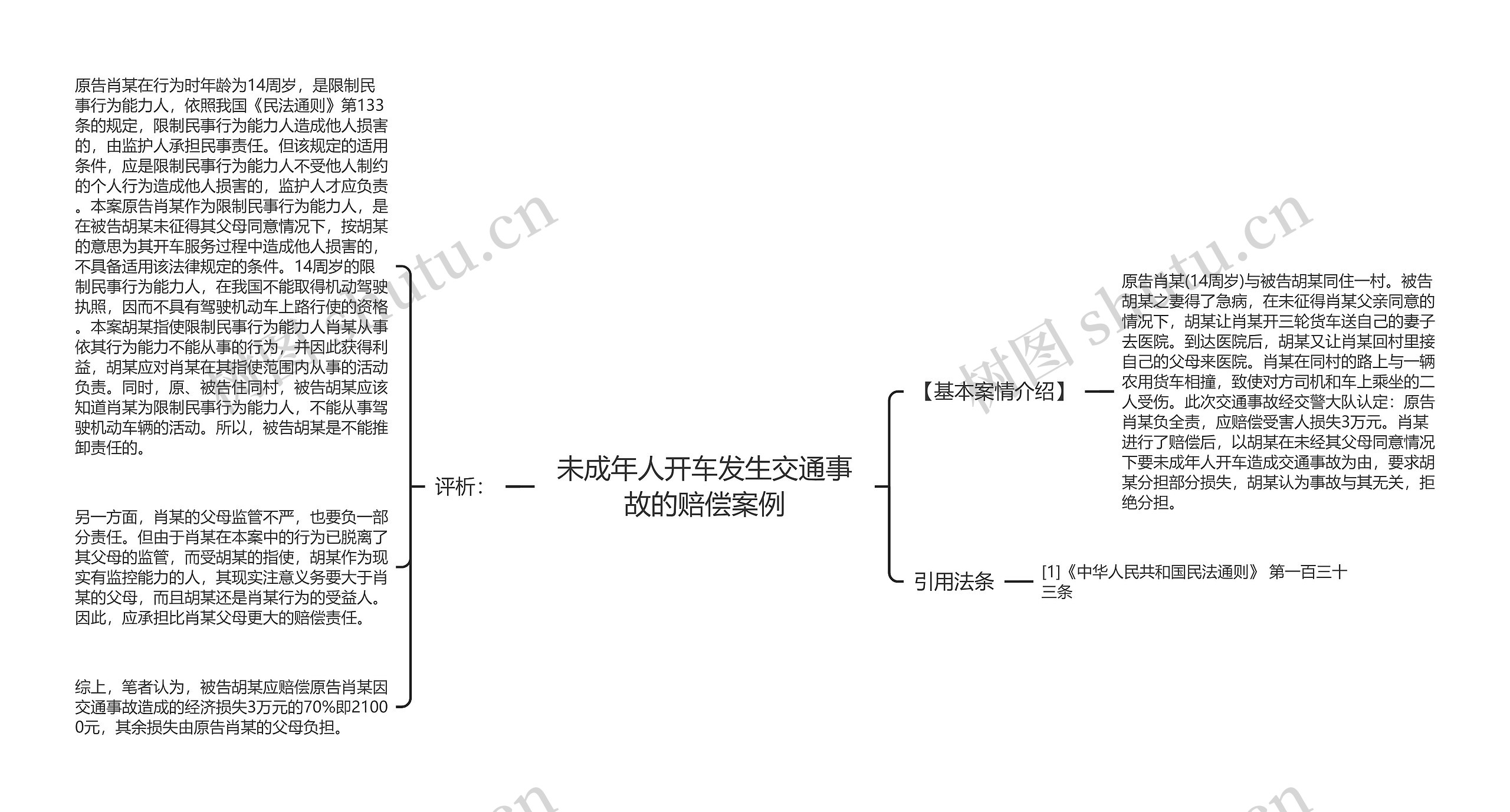 未成年人开车发生交通事故的赔偿案例