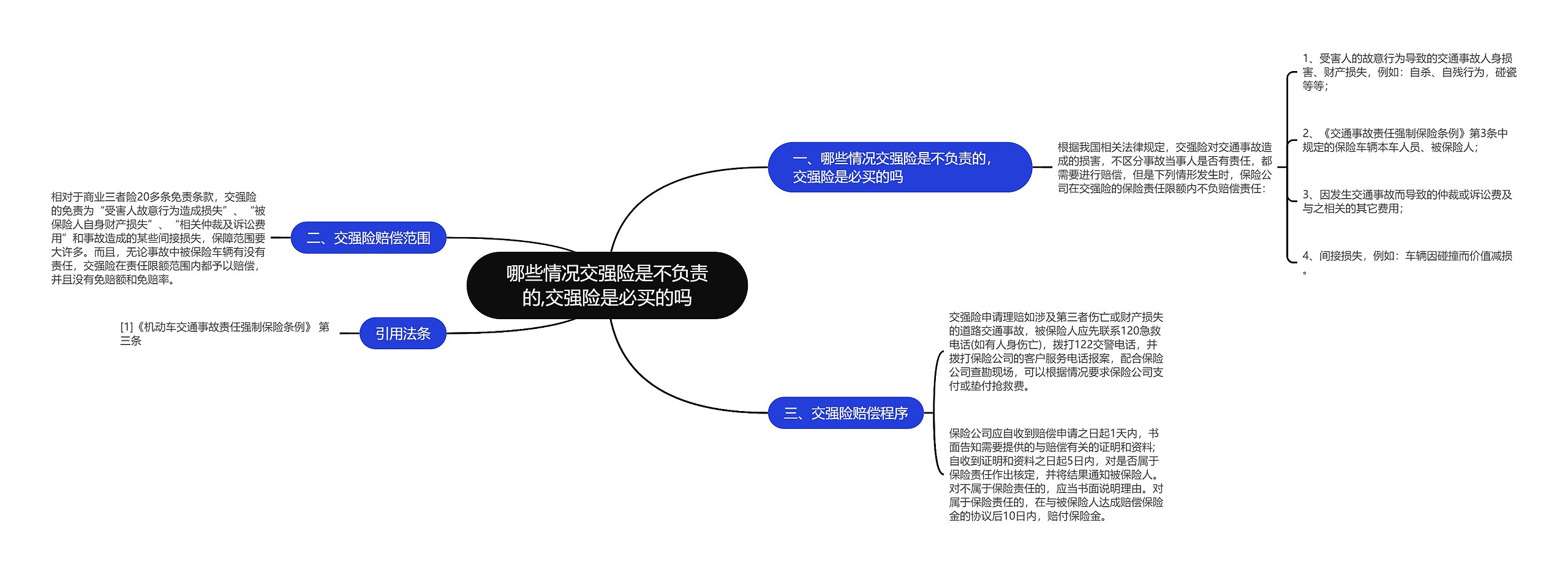 哪些情况交强险是不负责的,交强险是必买的吗思维导图