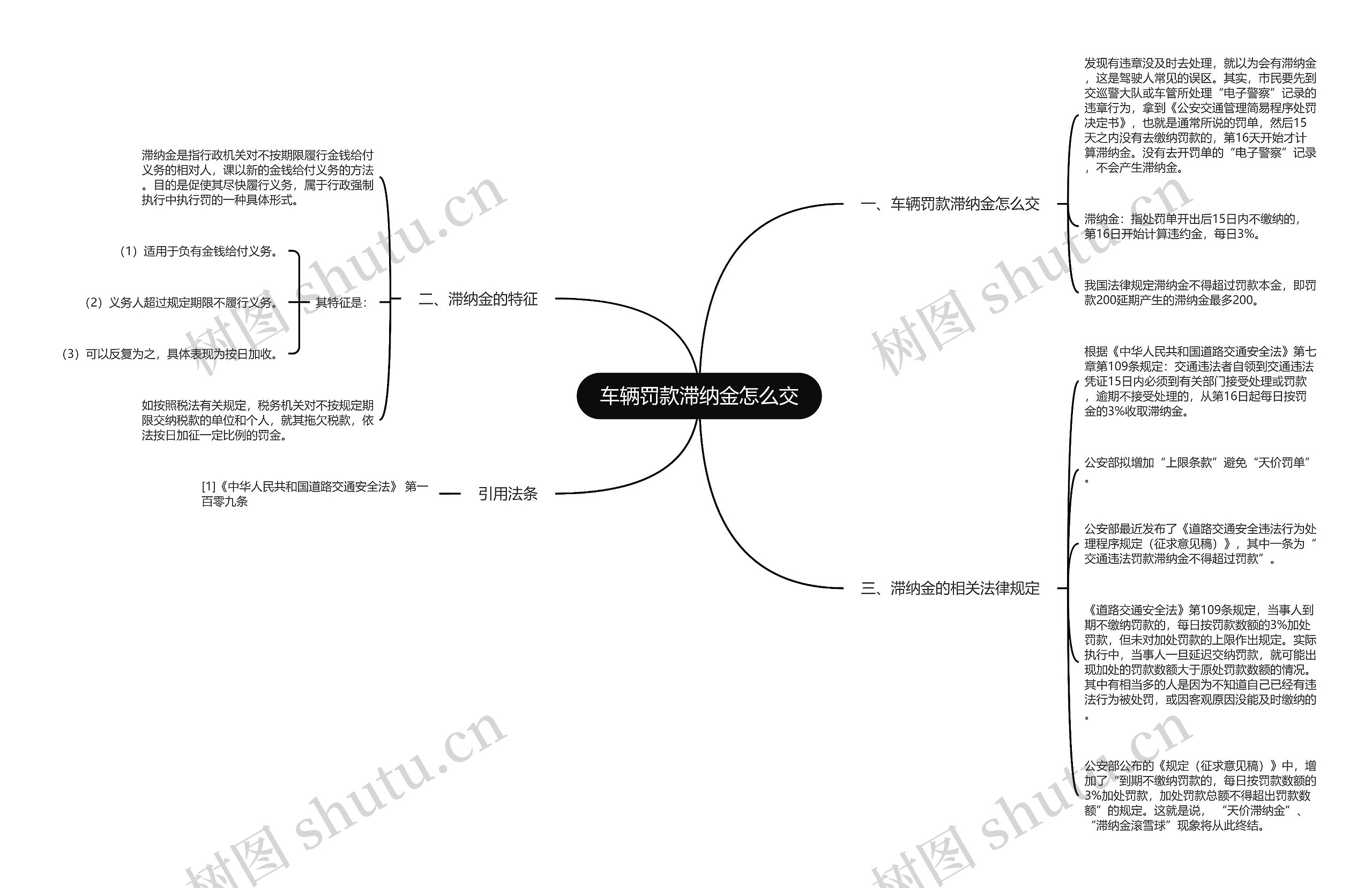 车辆罚款滞纳金怎么交思维导图