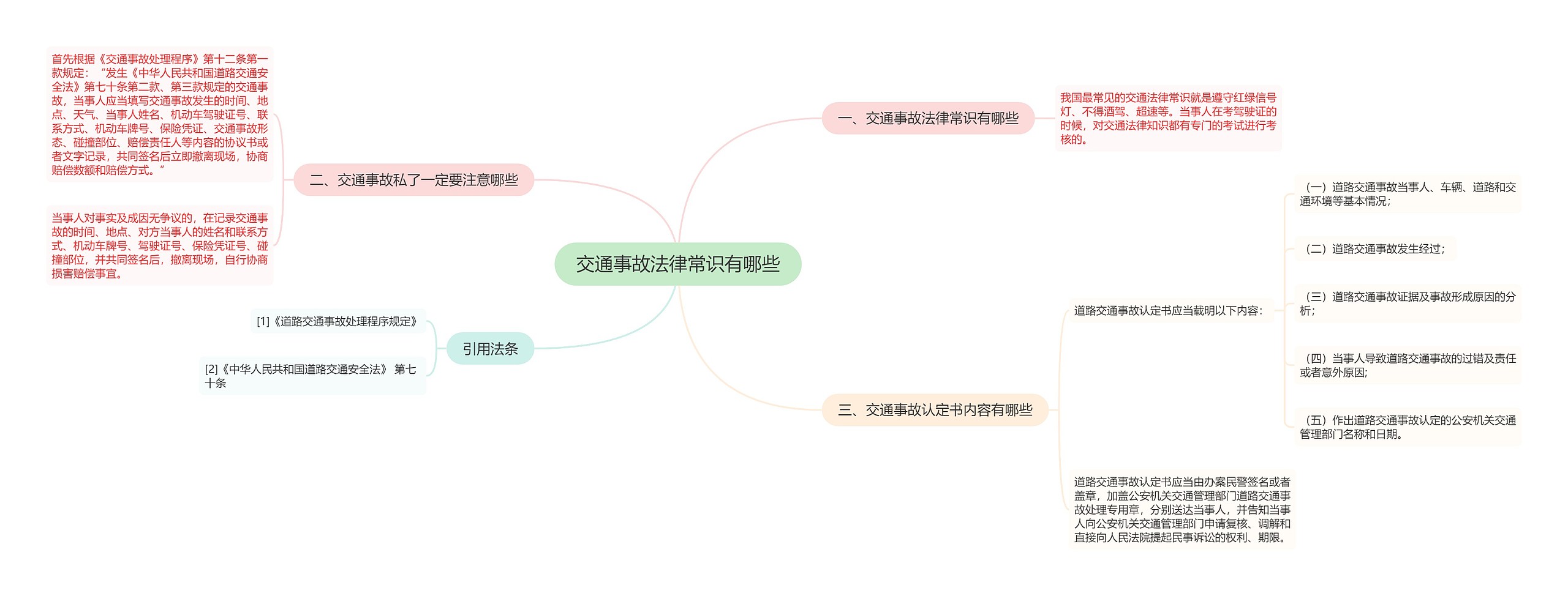 交通事故法律常识有哪些思维导图