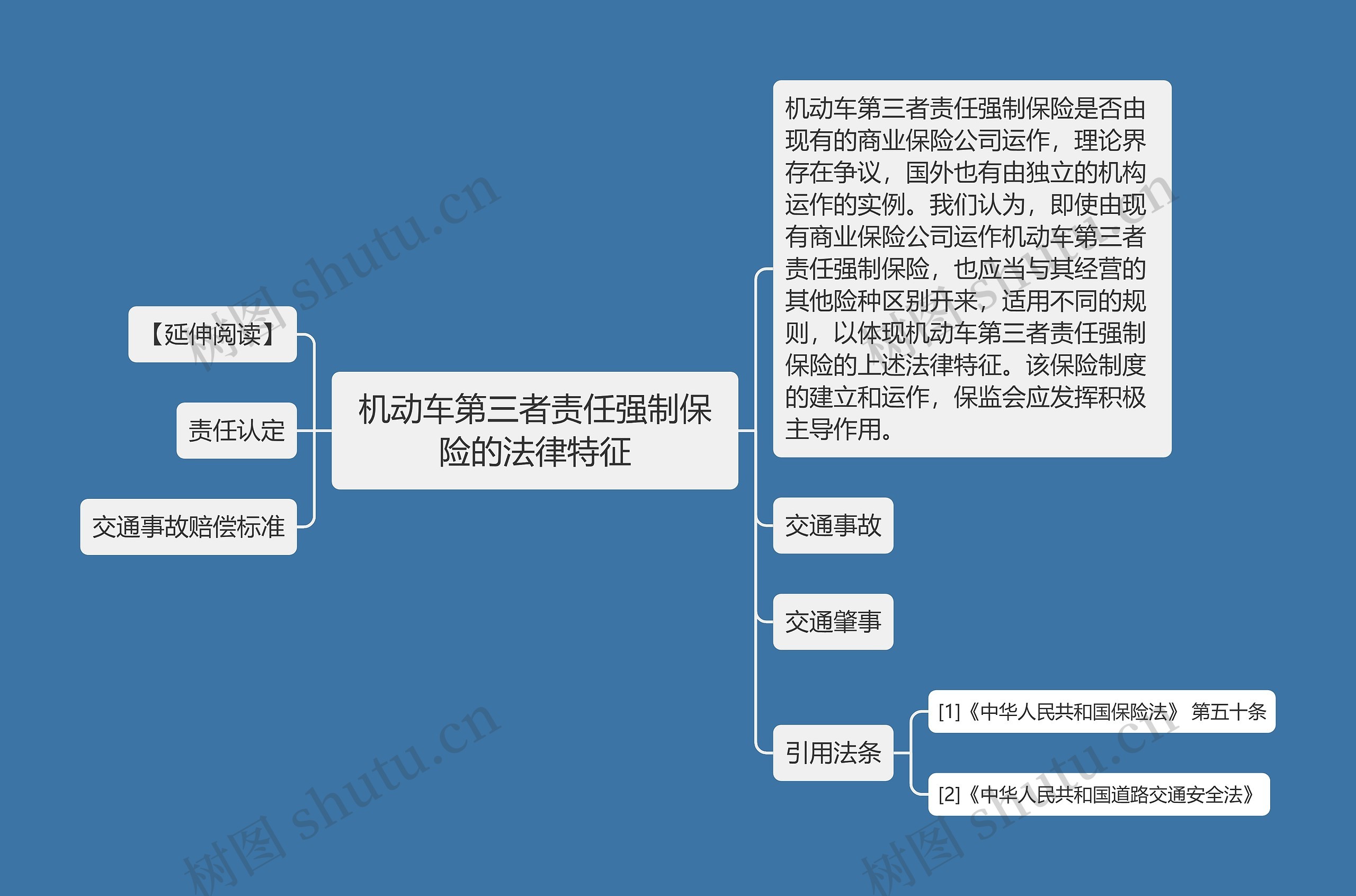 机动车第三者责任强制保险的法律特征思维导图