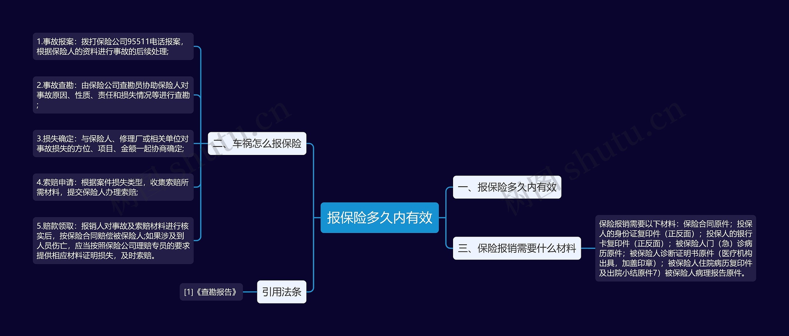 报保险多久内有效