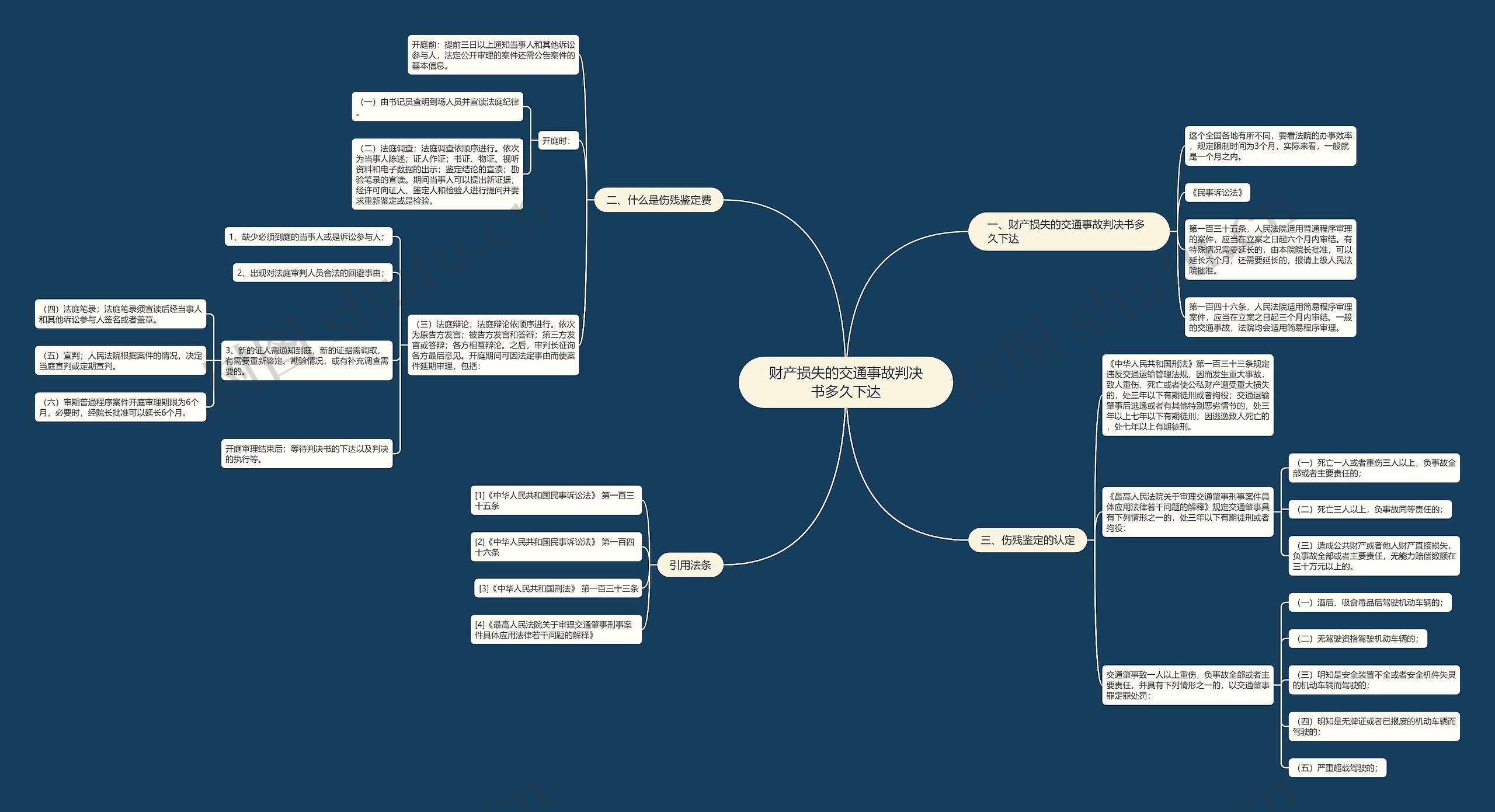 财产损失的交通事故判决书多久下达 财产损失的交通事故判决书多久下达