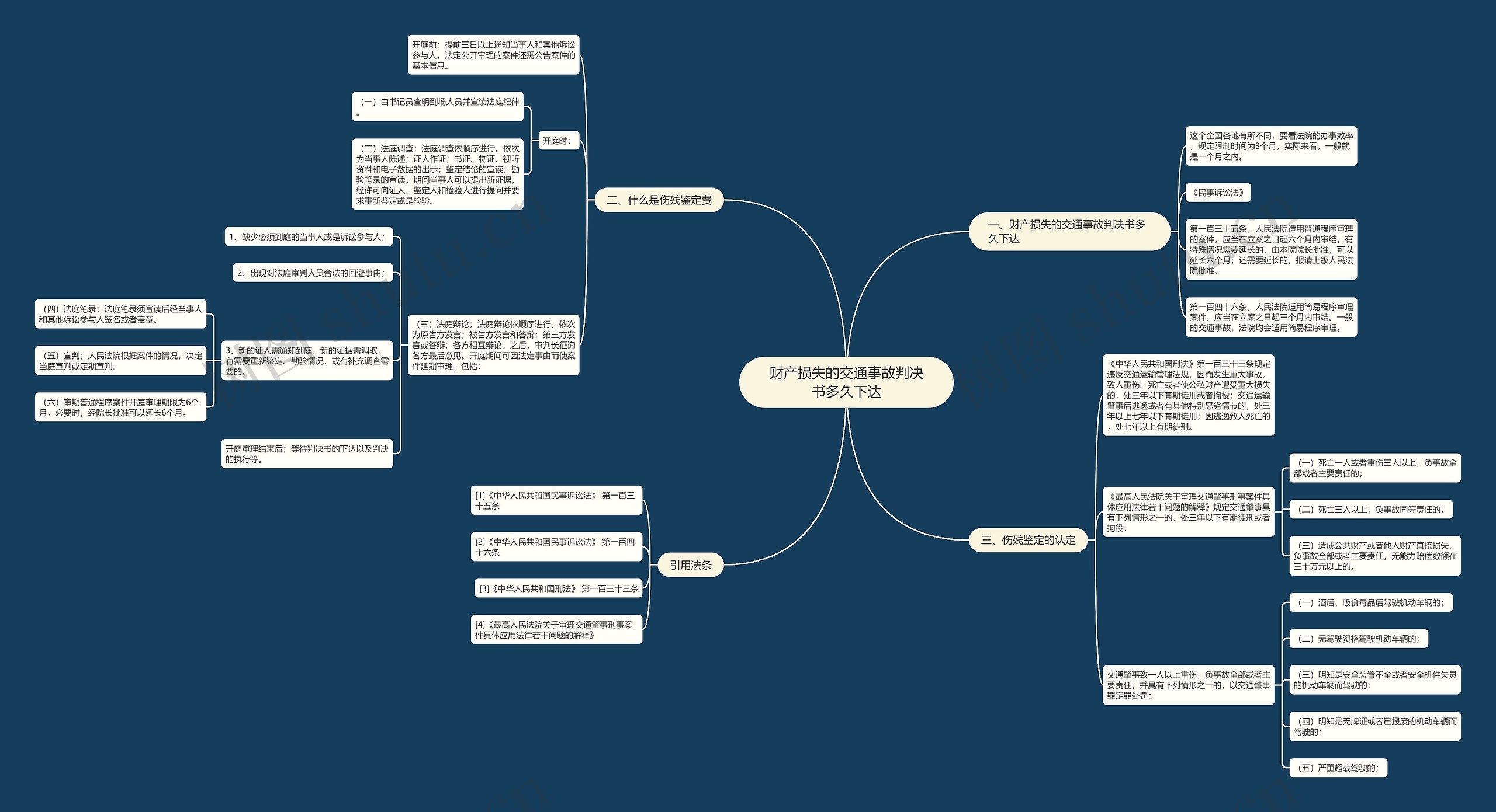 财产损失的交通事故判决书多久下达思维导图