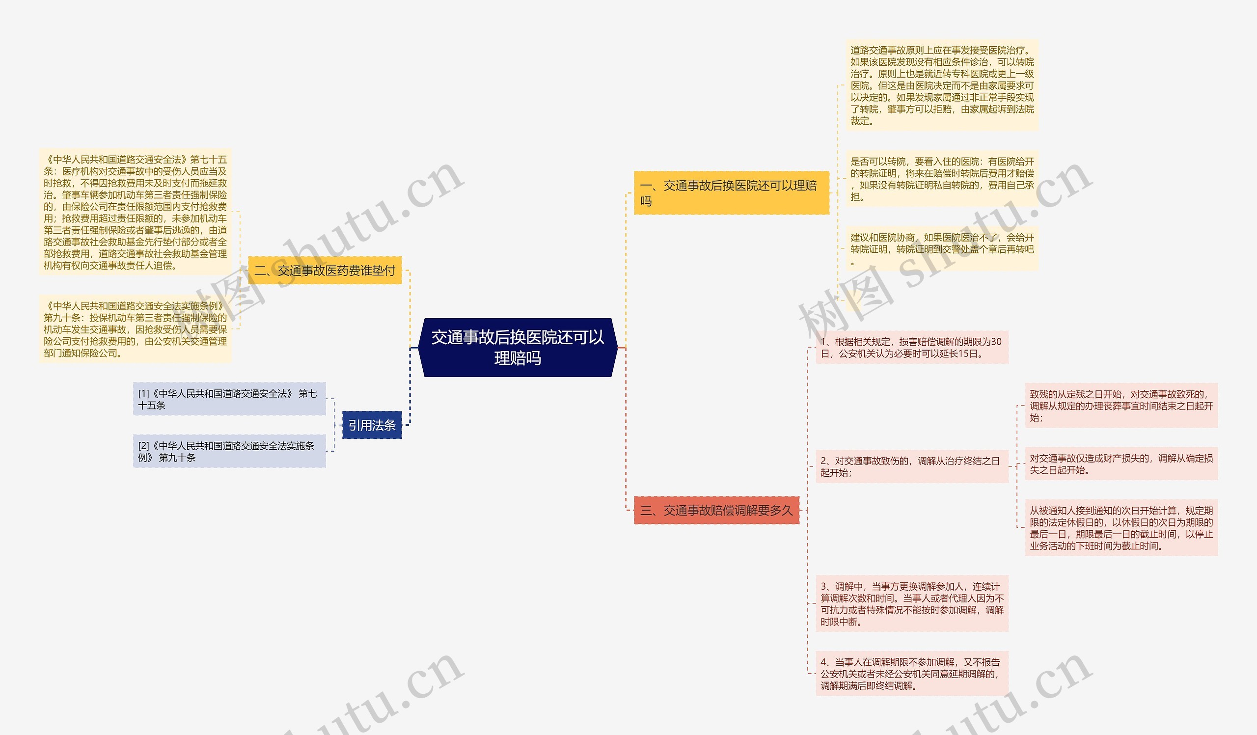 交通事故后换医院还可以理赔吗思维导图