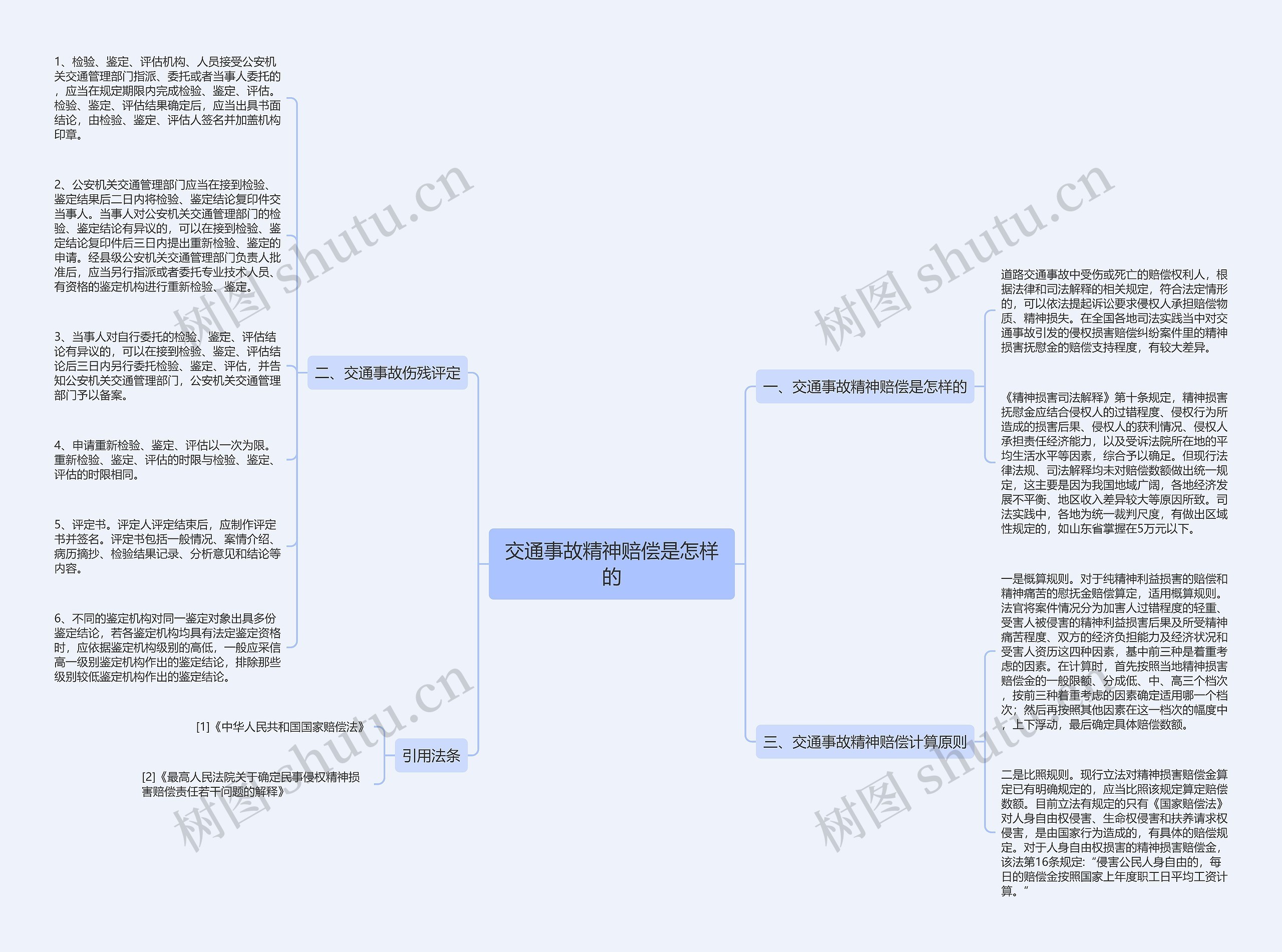 交通事故精神赔偿是怎样的思维导图