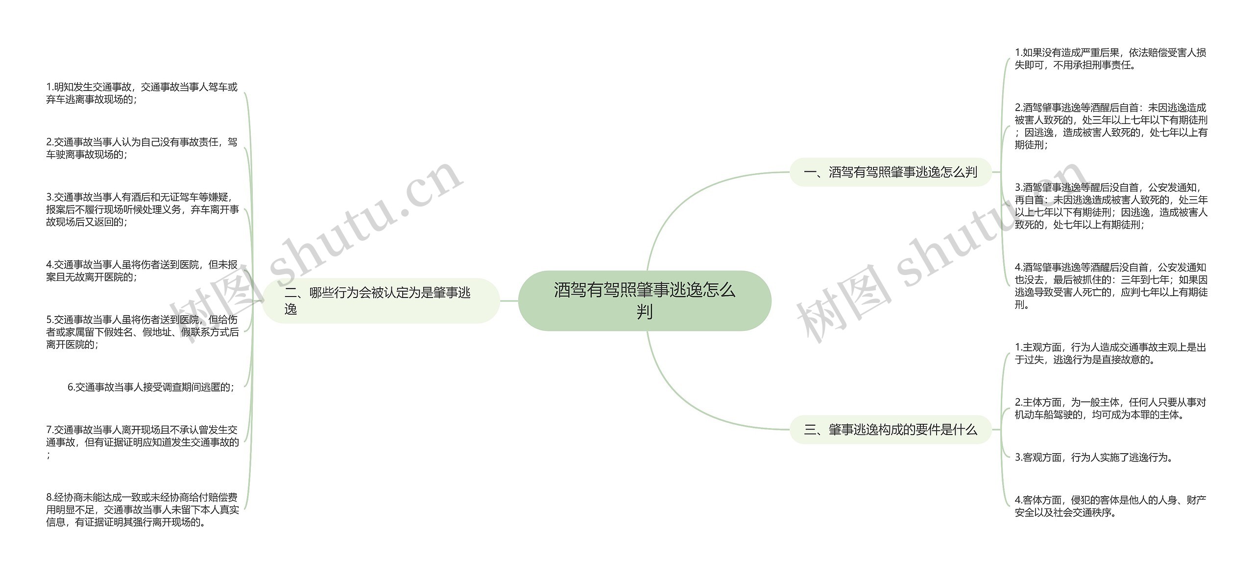 酒驾有驾照肇事逃逸怎么判