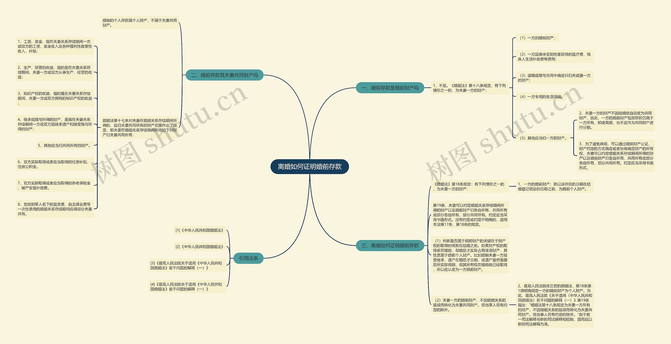 离婚如何证明婚前存款思维导图