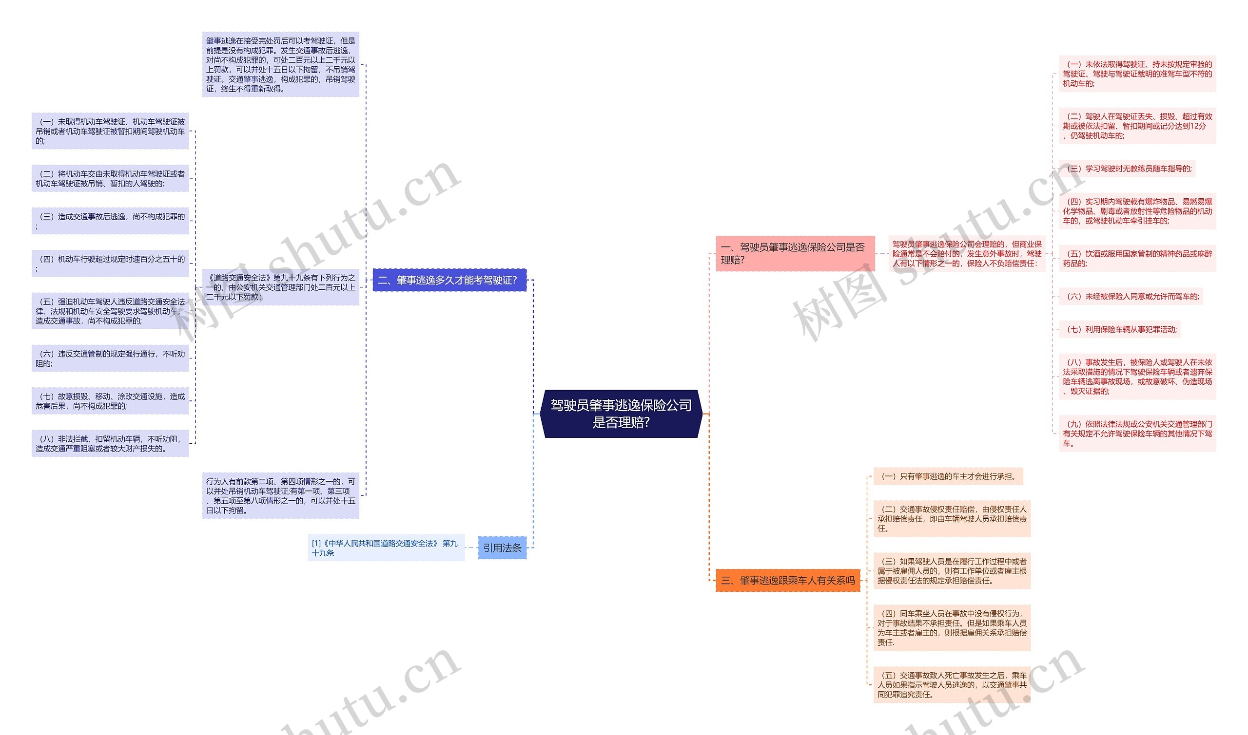 驾驶员肇事逃逸保险公司是否理赔?思维导图