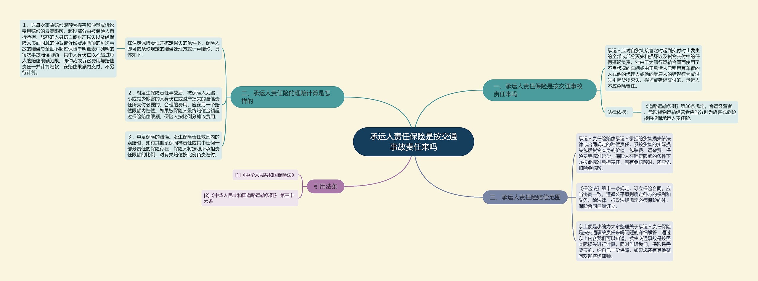 承运人责任保险是按交通事故责任来吗思维导图