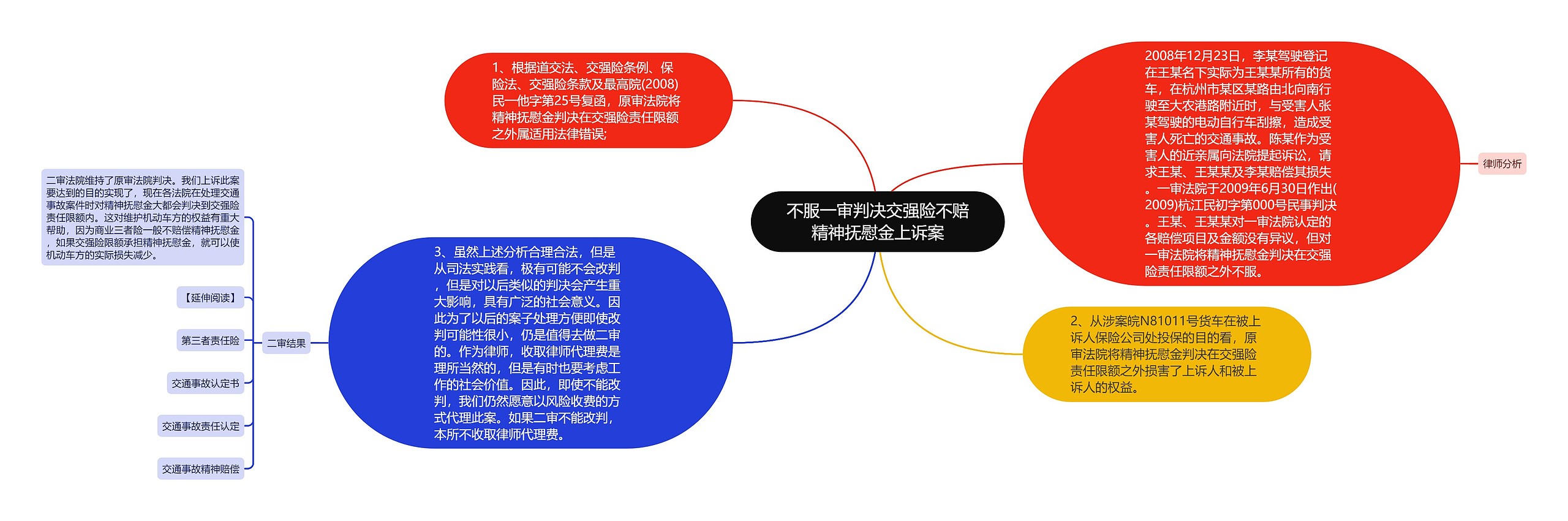 不服一审判决交强险不赔精神抚慰金上诉案思维导图