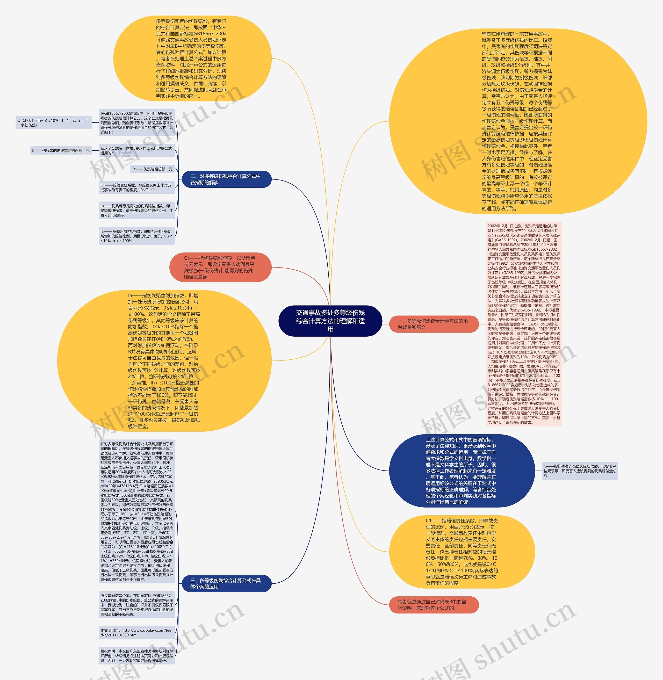 交通事故多处多等级伤残综合计算方法的理解和适用思维导图
