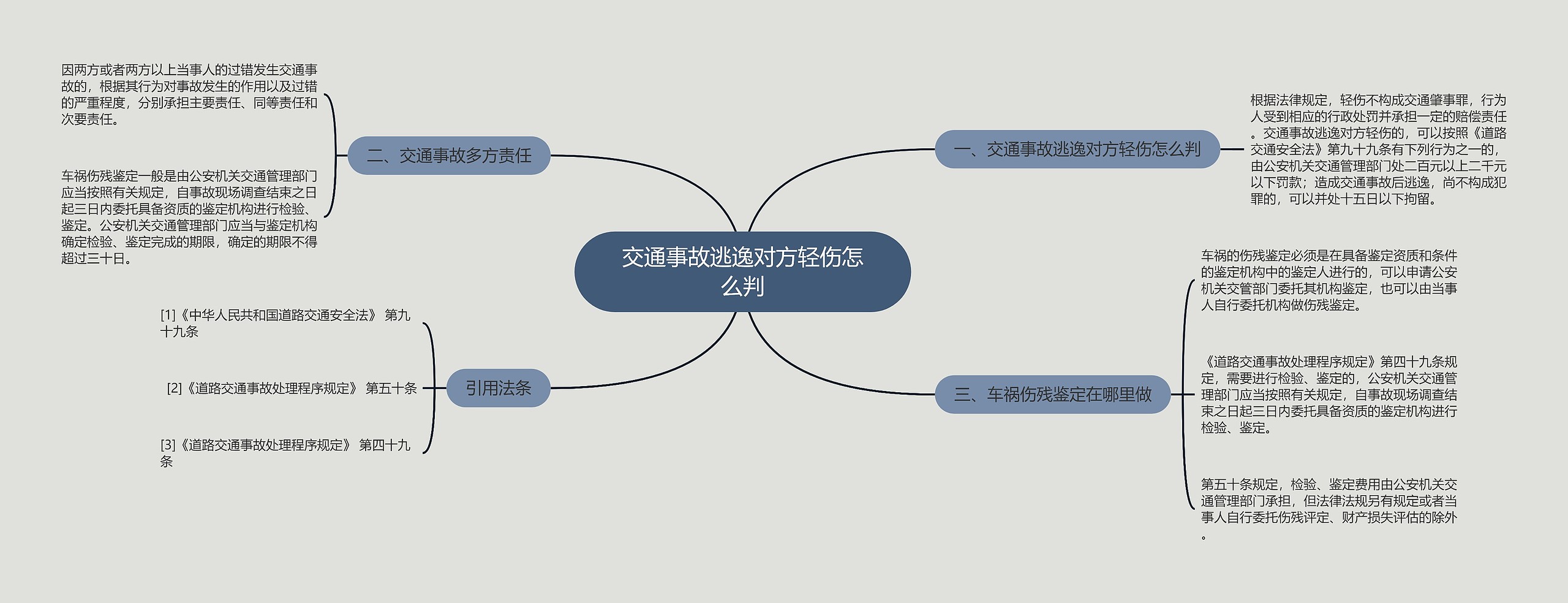 交通事故逃逸对方轻伤怎么判