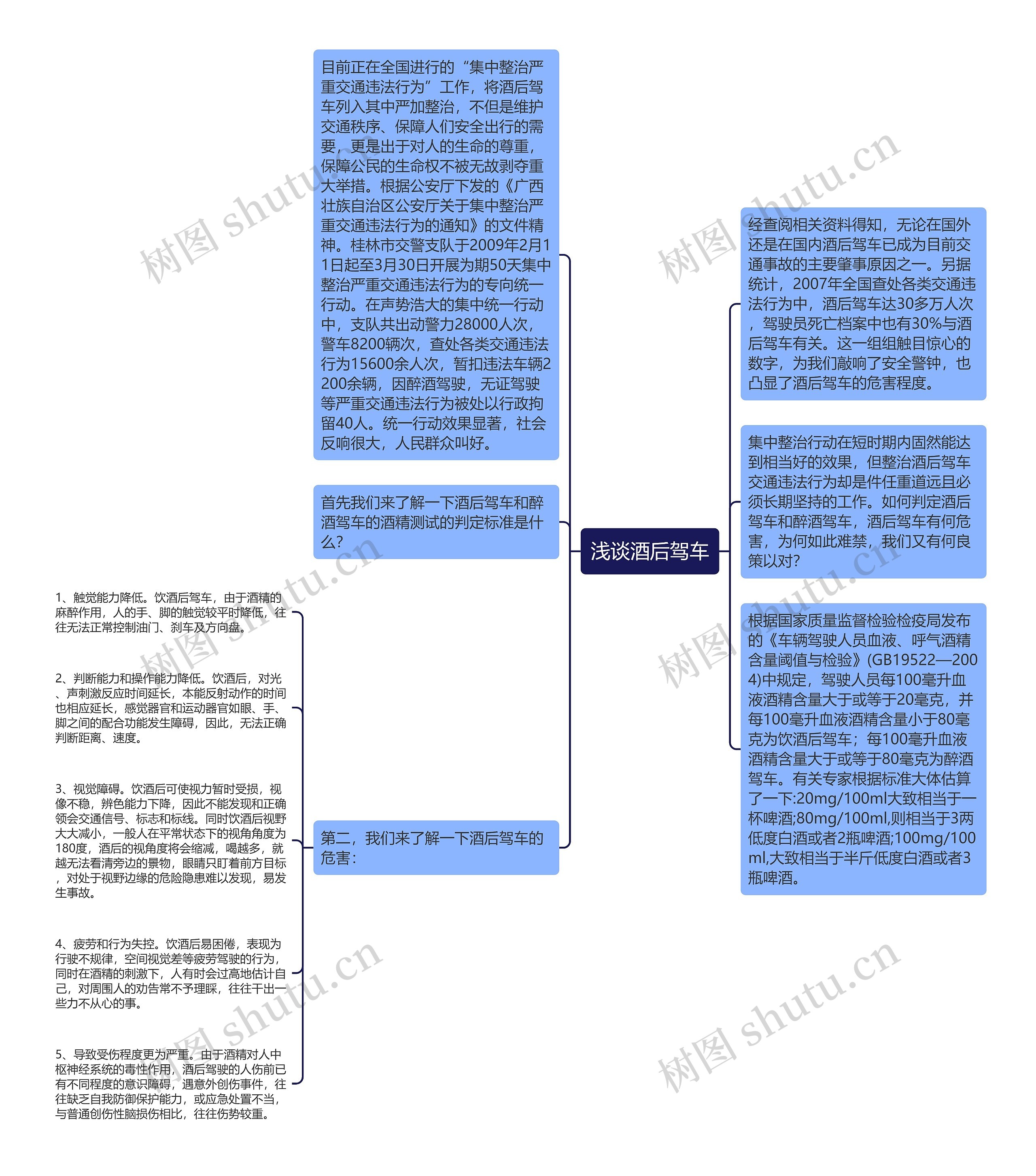 浅谈酒后驾车思维导图