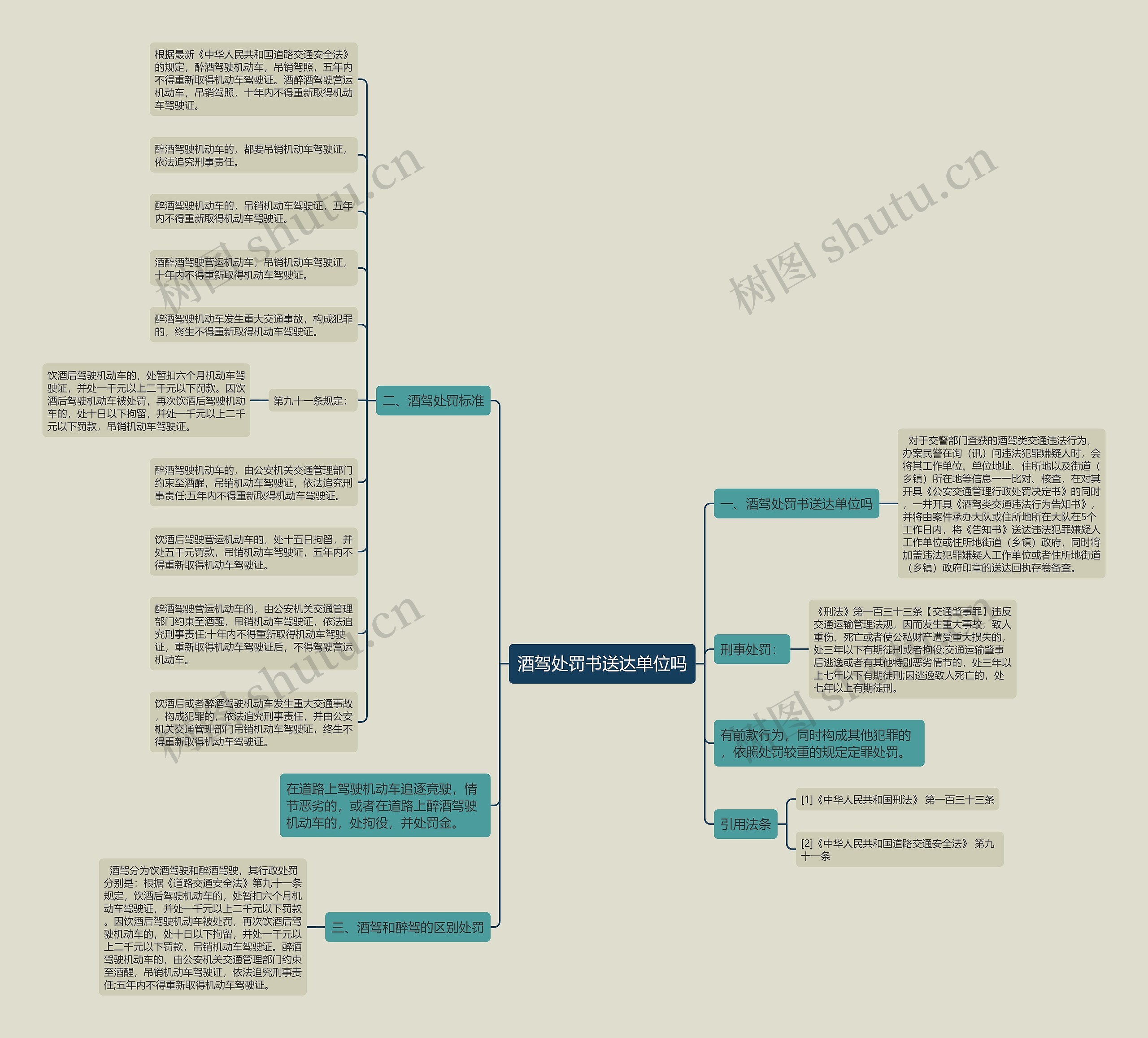 酒驾处罚书送达单位吗思维导图