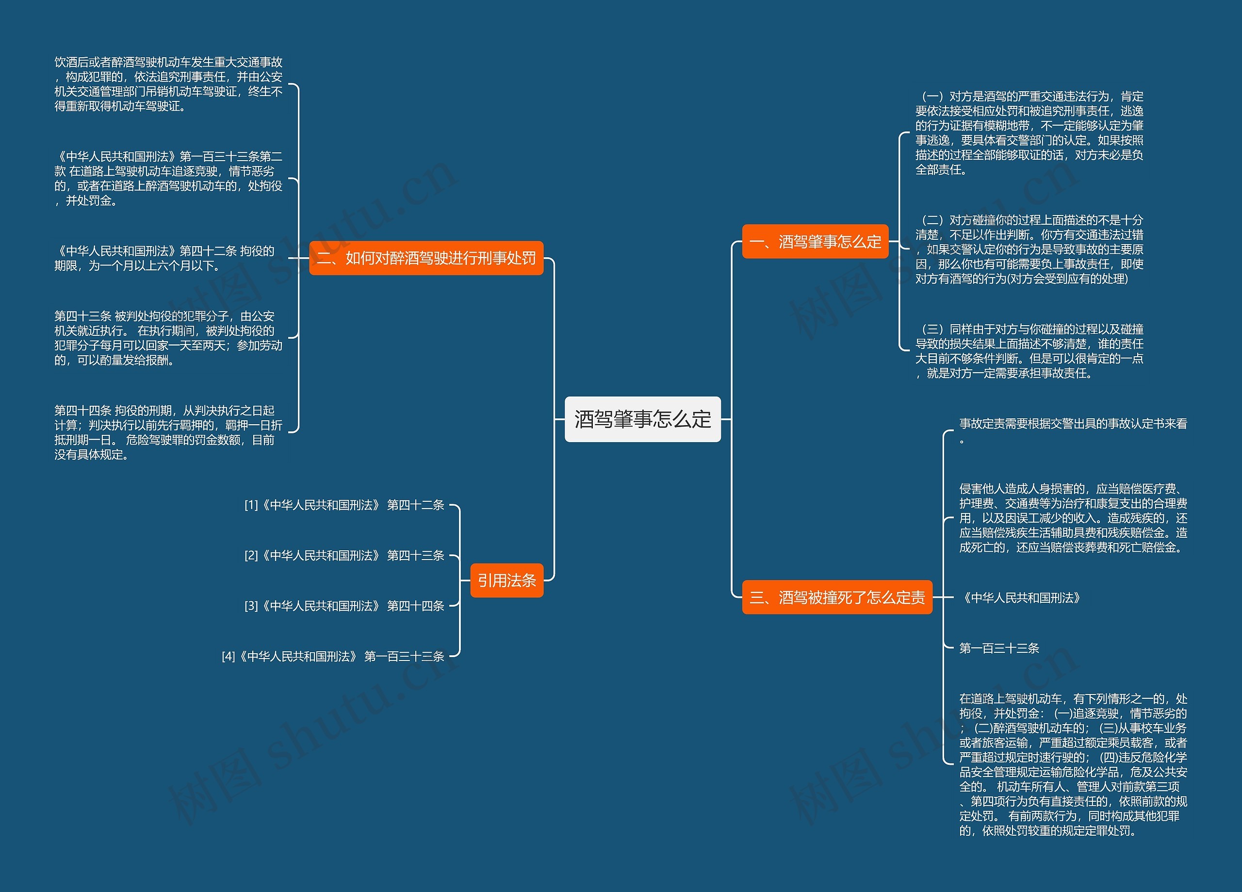 酒驾肇事怎么定思维导图