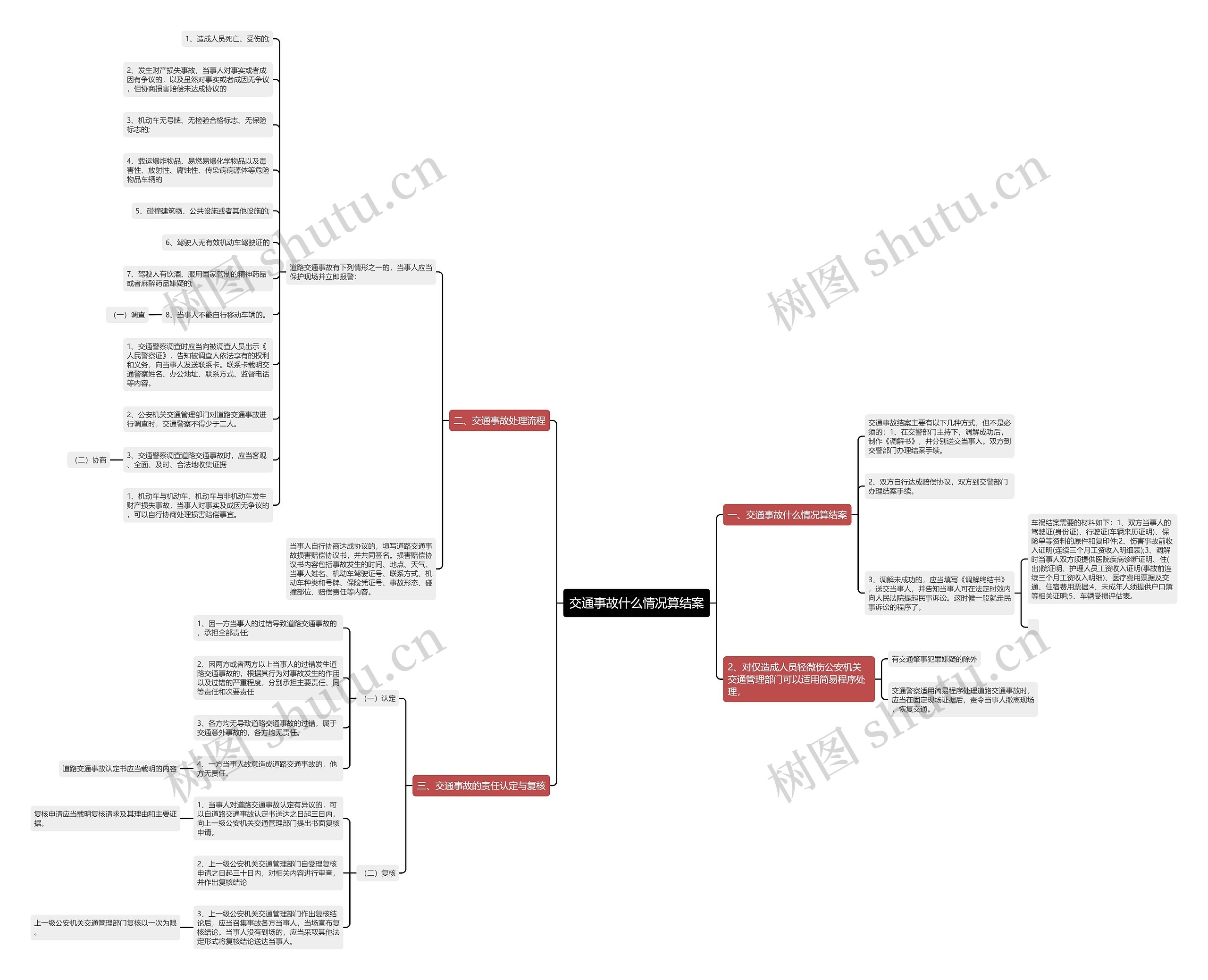 交通事故什么情况算结案 交通事故什么情况算结案