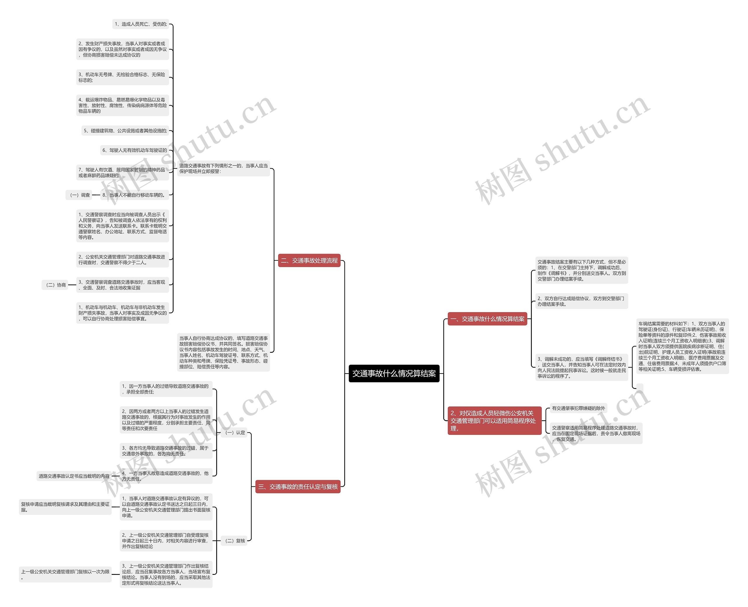 交通事故什么情况算结案思维导图