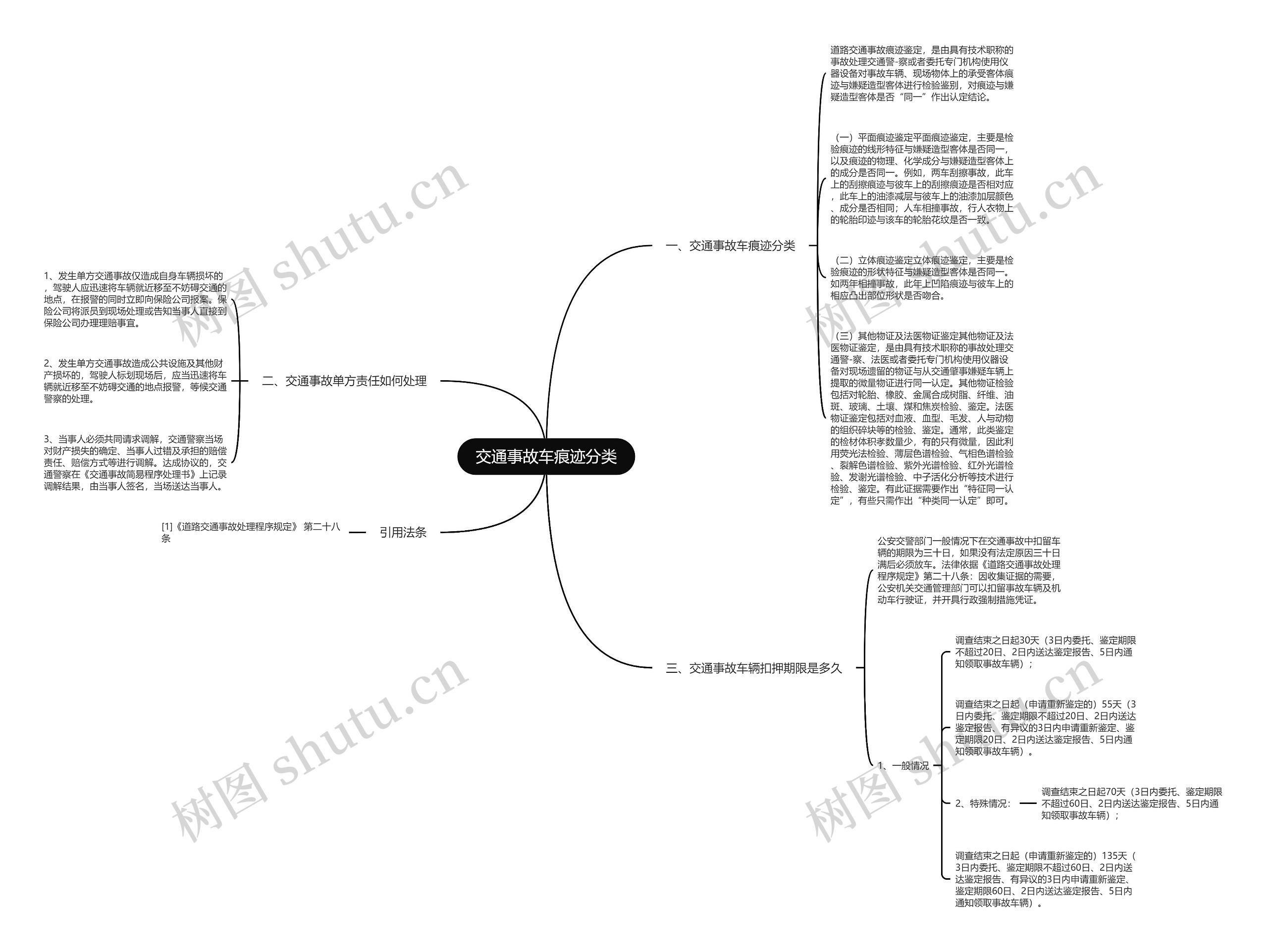 交通事故车痕迹分类思维导图