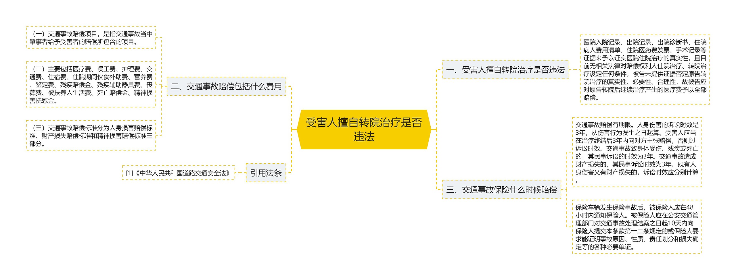 受害人擅自转院治疗是否违法