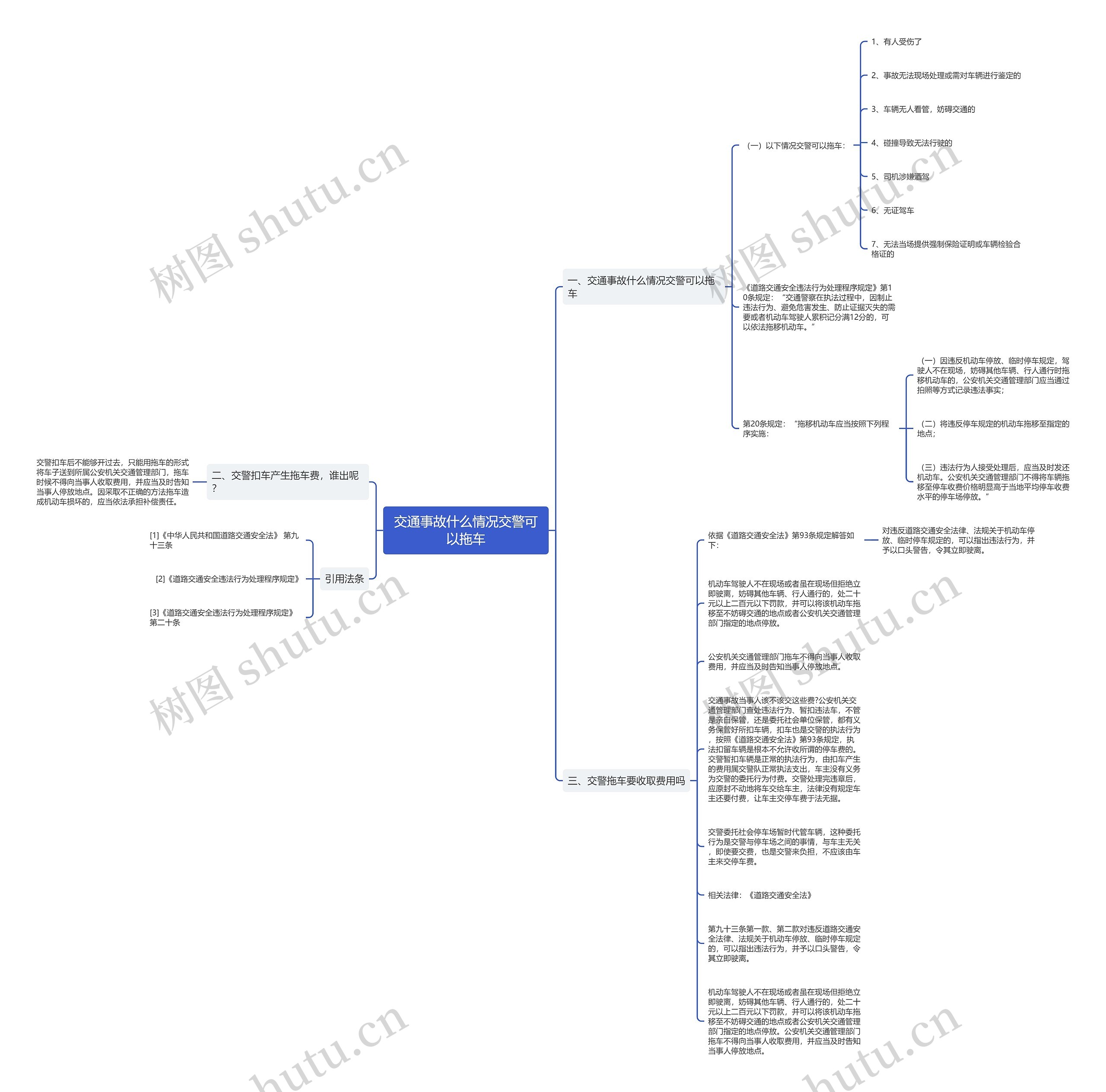 交通事故什么情况交警可以拖车思维导图