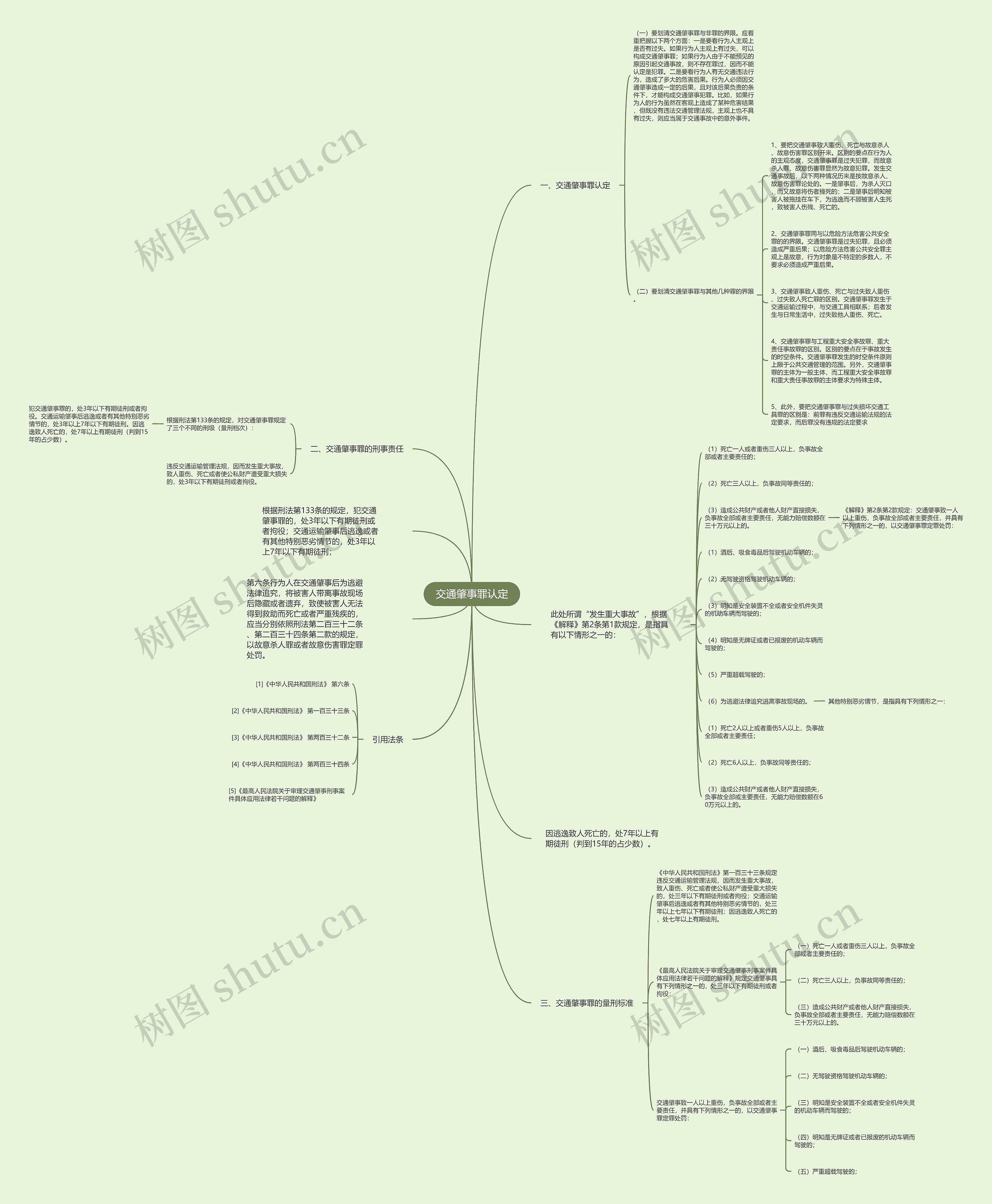 交通肇事罪认定思维导图