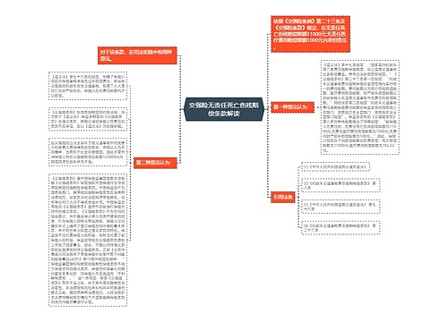 交强险无责任死亡伤残赔偿条款解读