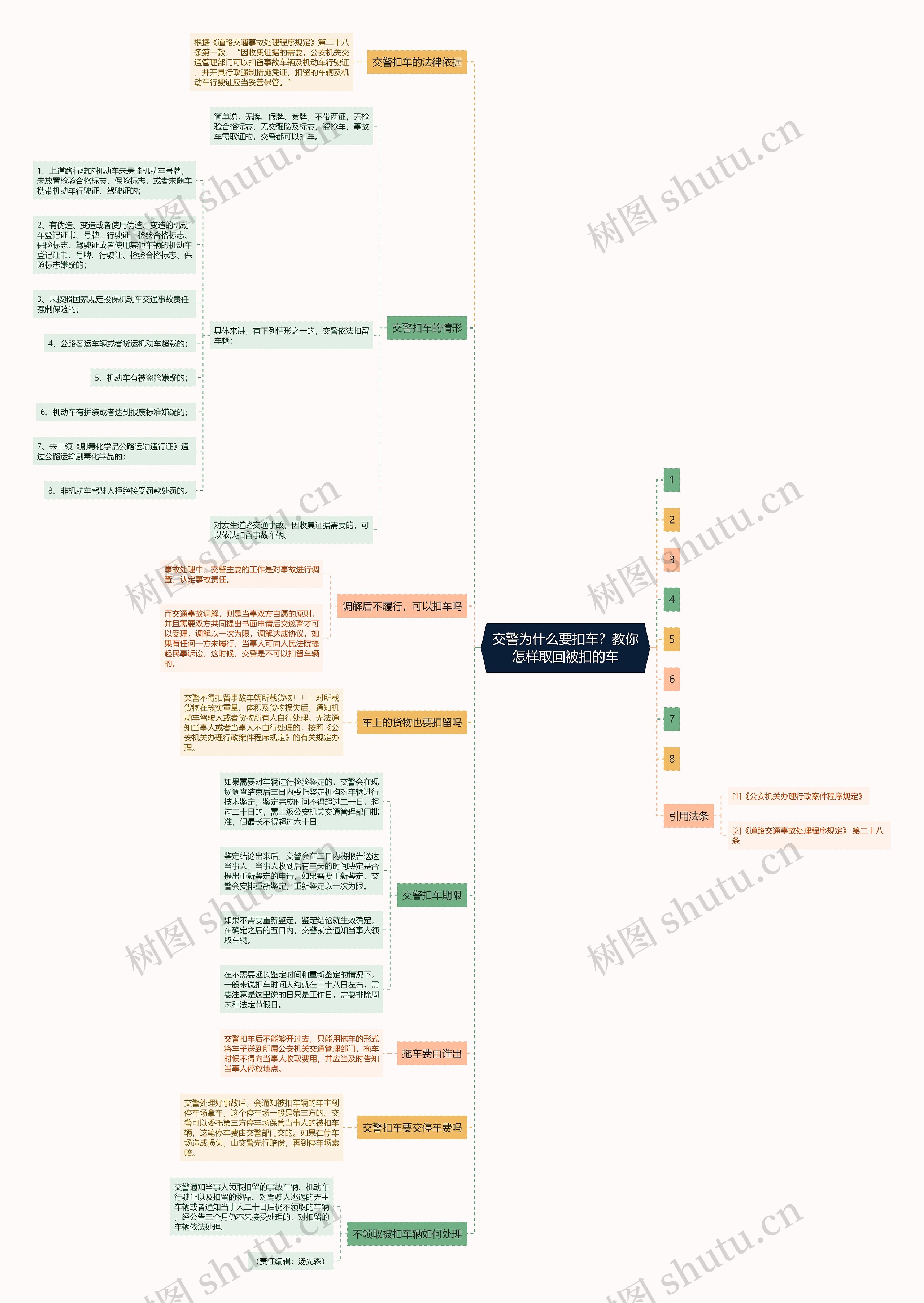 交警为什么要扣车？教你怎样取回被扣的车思维导图