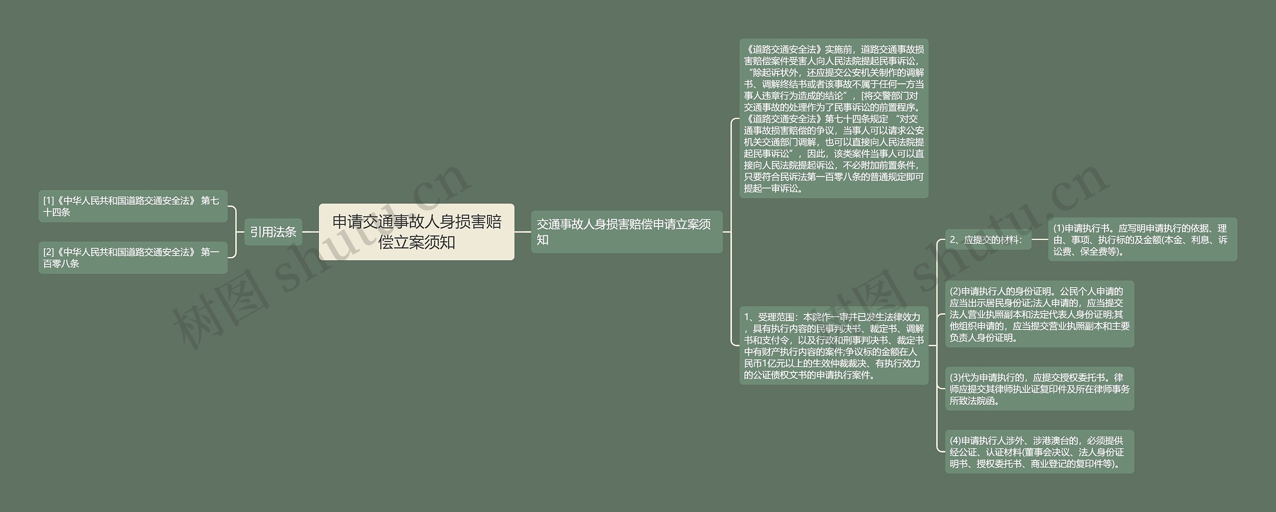 申请交通事故人身损害赔偿立案须知