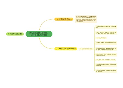 幼儿园校方责任险谁交，校方责任险怎么理赔