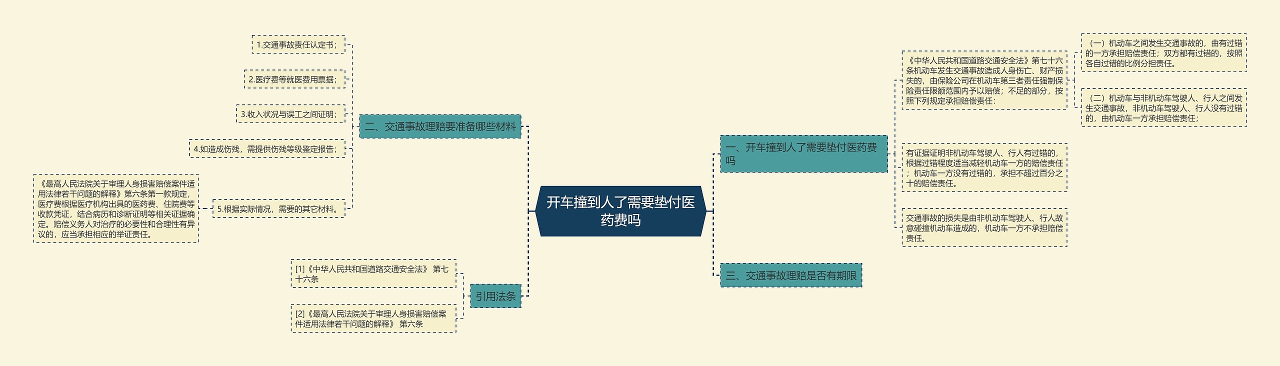 开车撞到人了需要垫付医药费吗