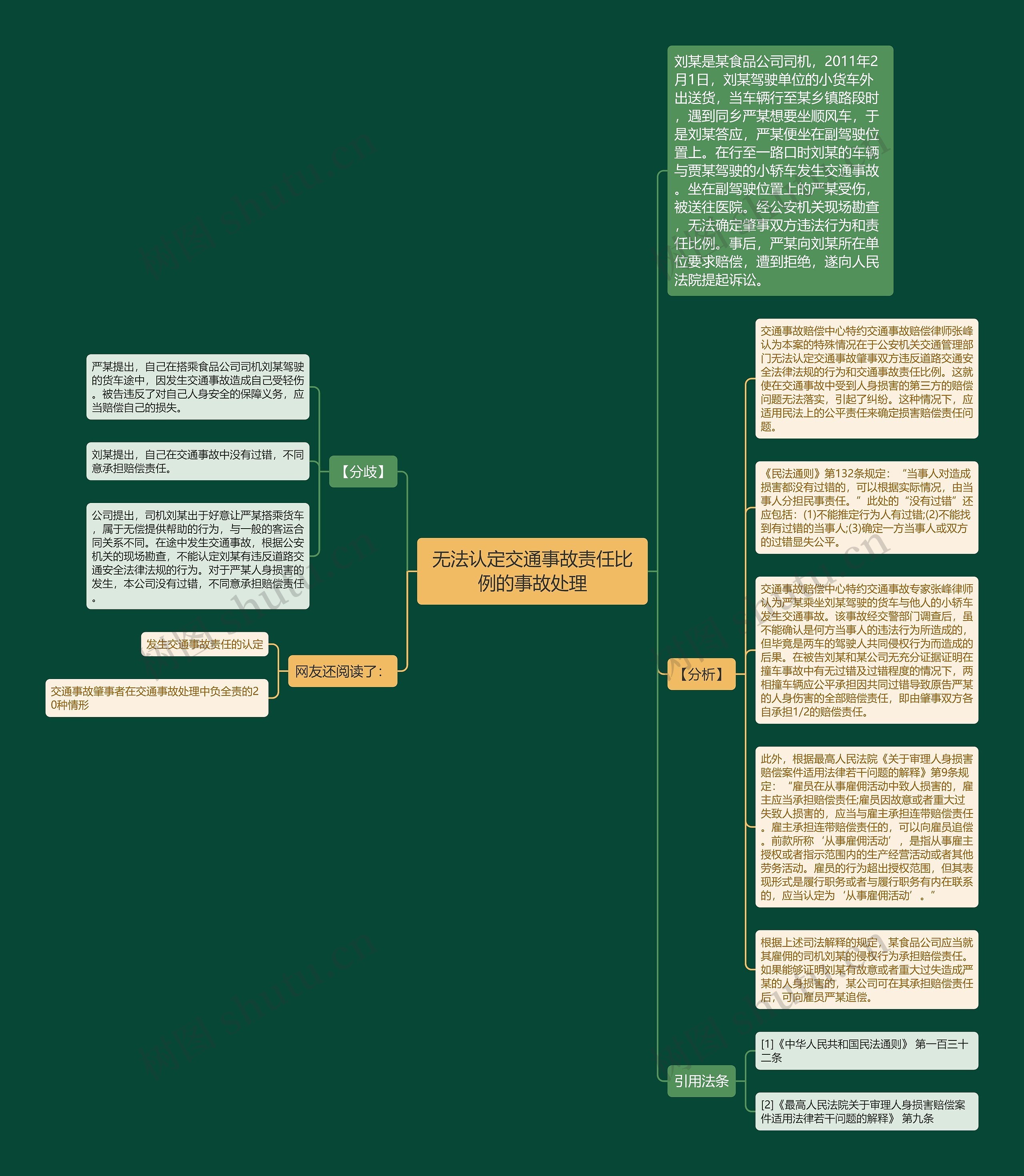 无法认定交通事故责任比例的事故处理