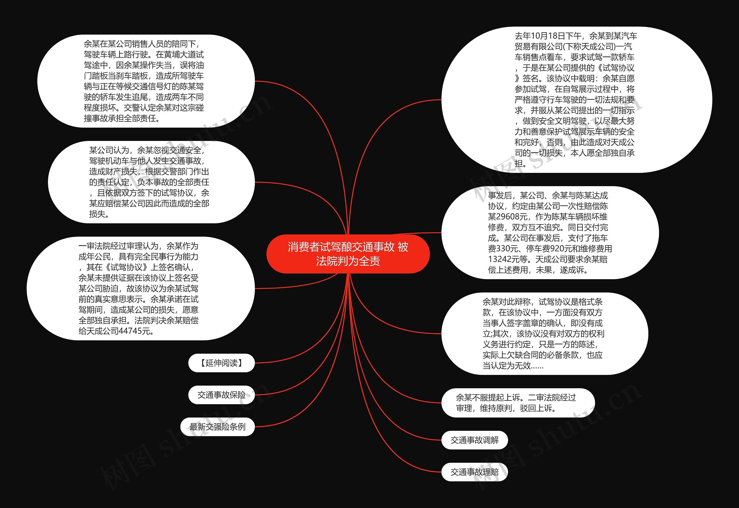 消费者试驾酿交通事故 被法院判为全责